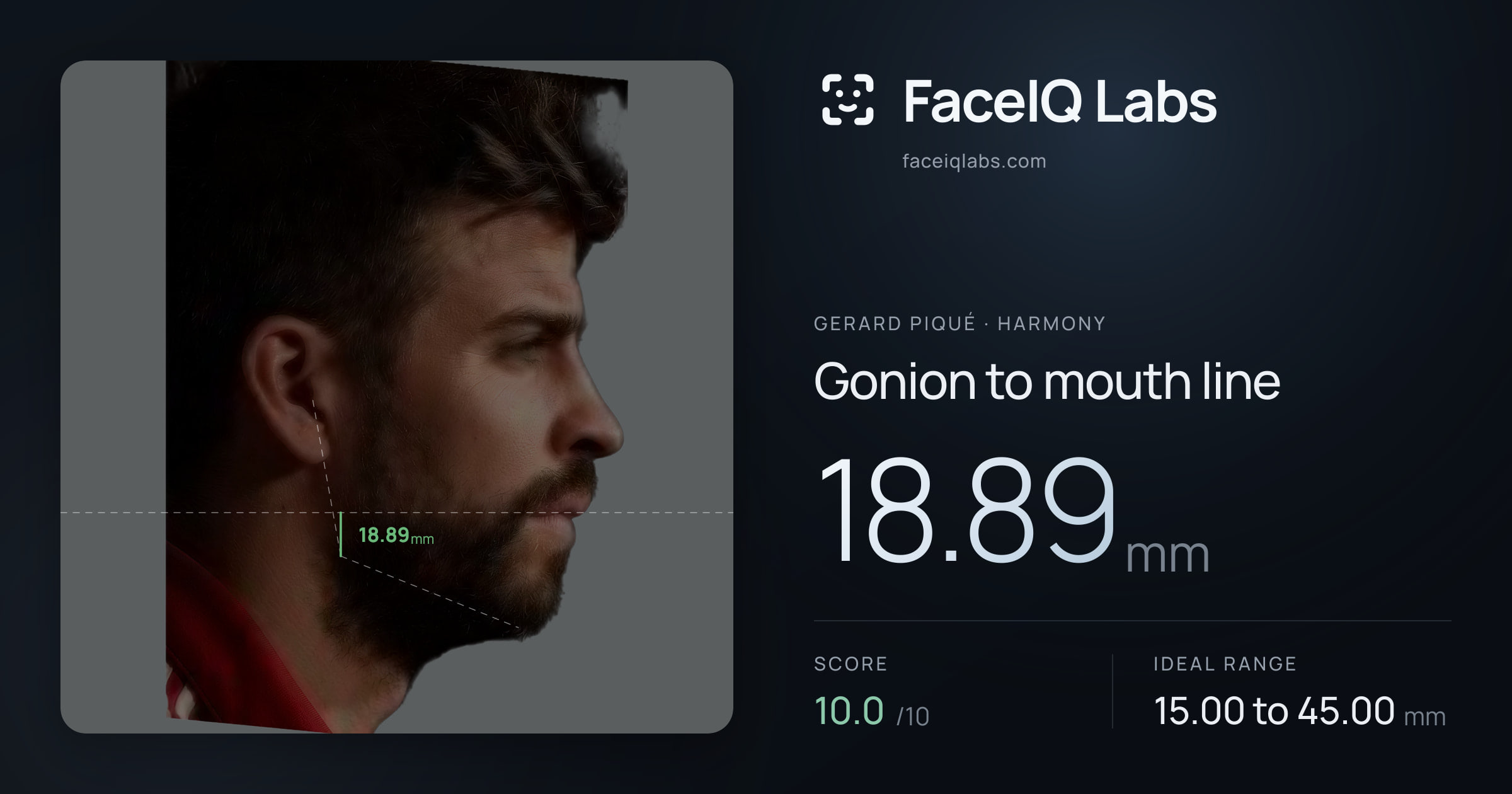 Gerard Piqué Gonion to mouth line: 18.89mm, drawn on the photo