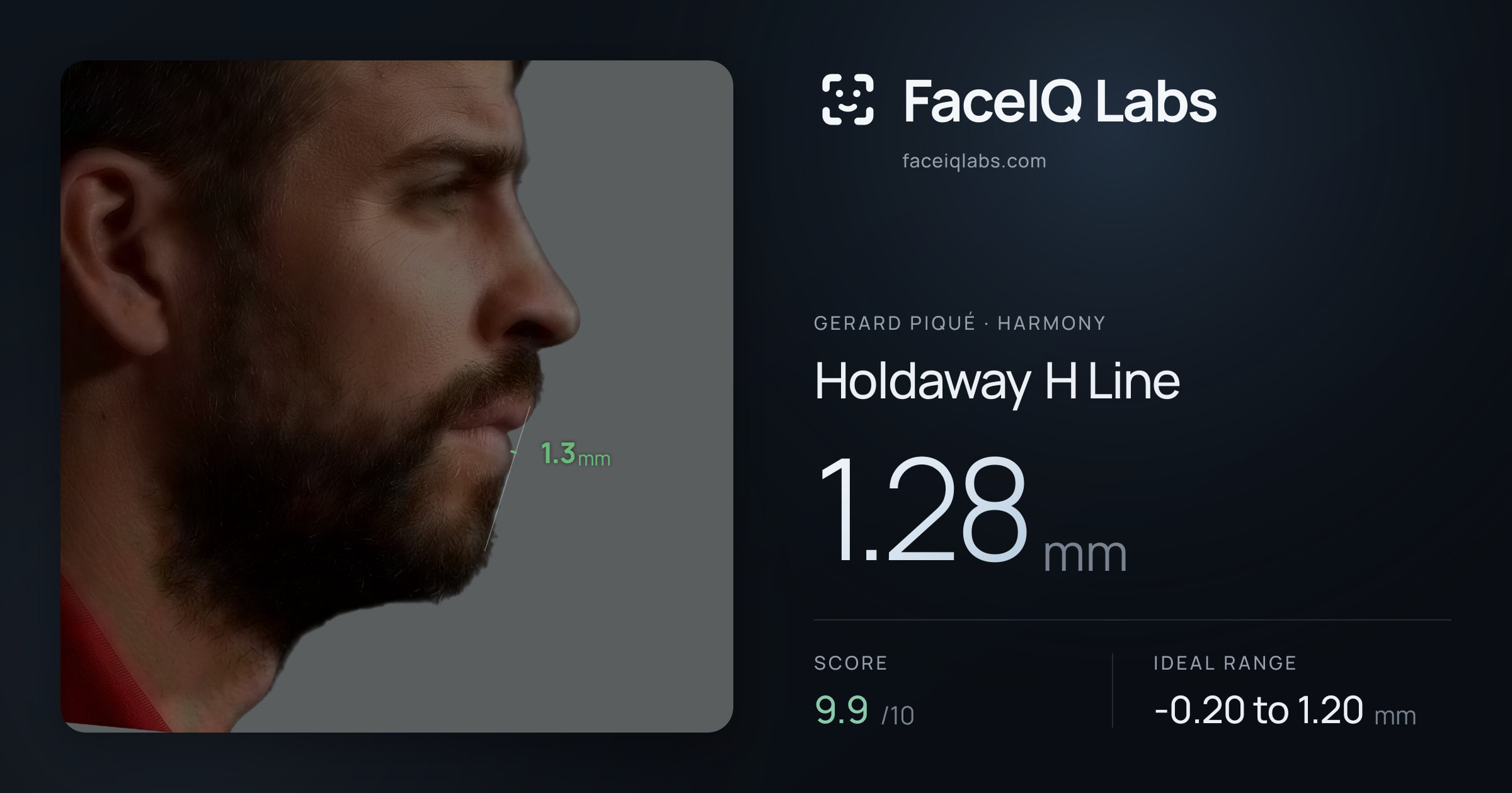 Gerard Piqué Holdaway H Line: 1.28mm, drawn on the photo
