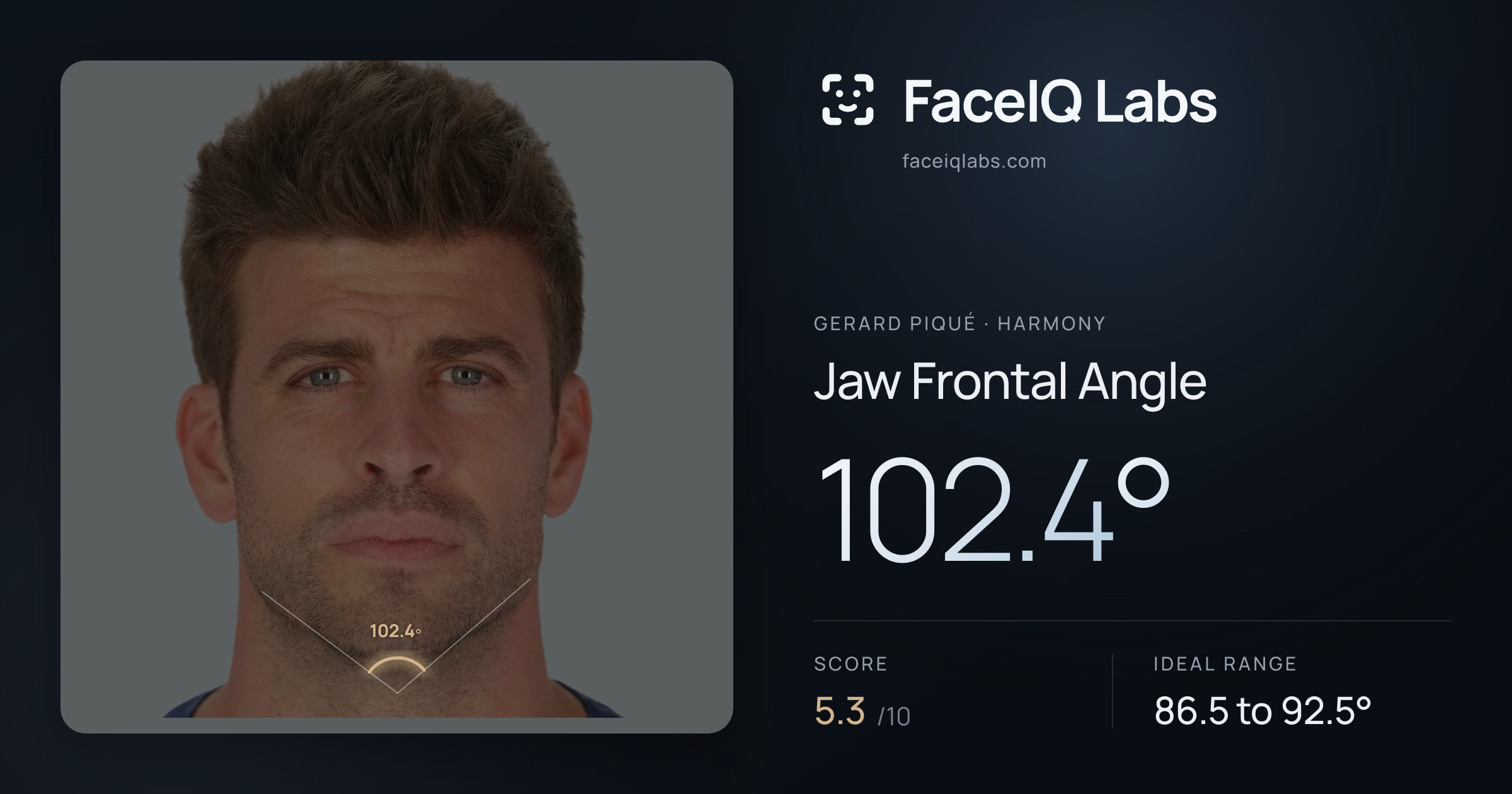 Gerard Piqué Jaw Frontal Angle: 102.4°, drawn on the photo