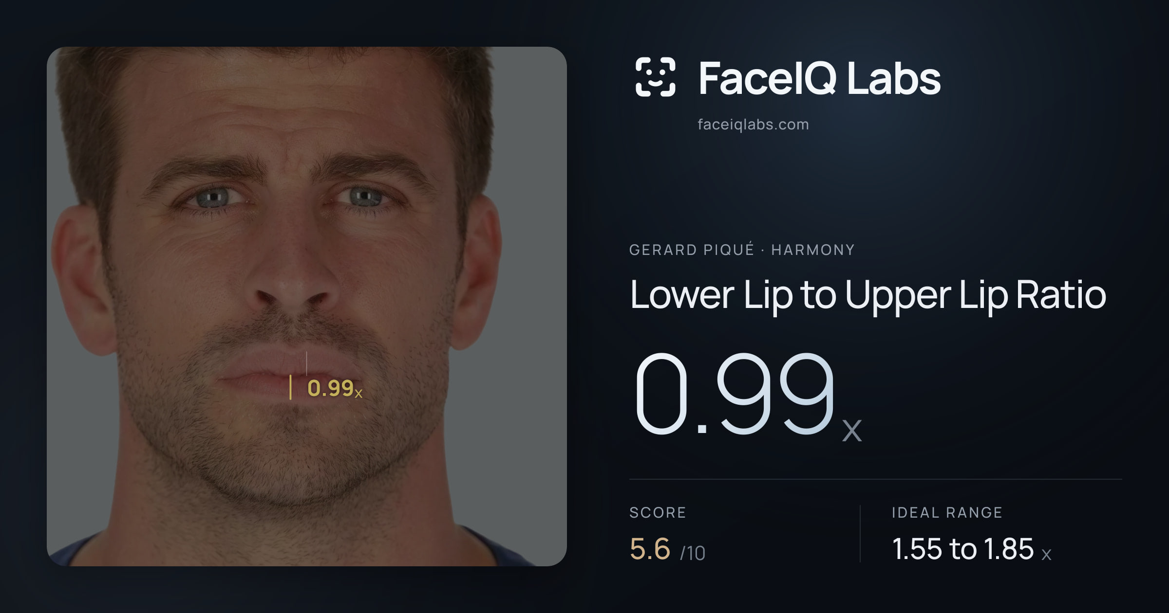 Gerard Piqué Lower Lip to Upper Lip Ratio: 0.99x, drawn on the photo