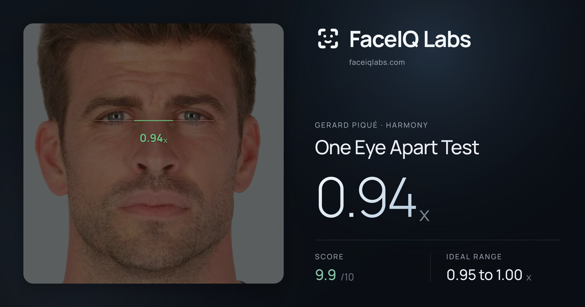 Gerard Piqué One Eye Apart Test: 0.94x, drawn on the photo