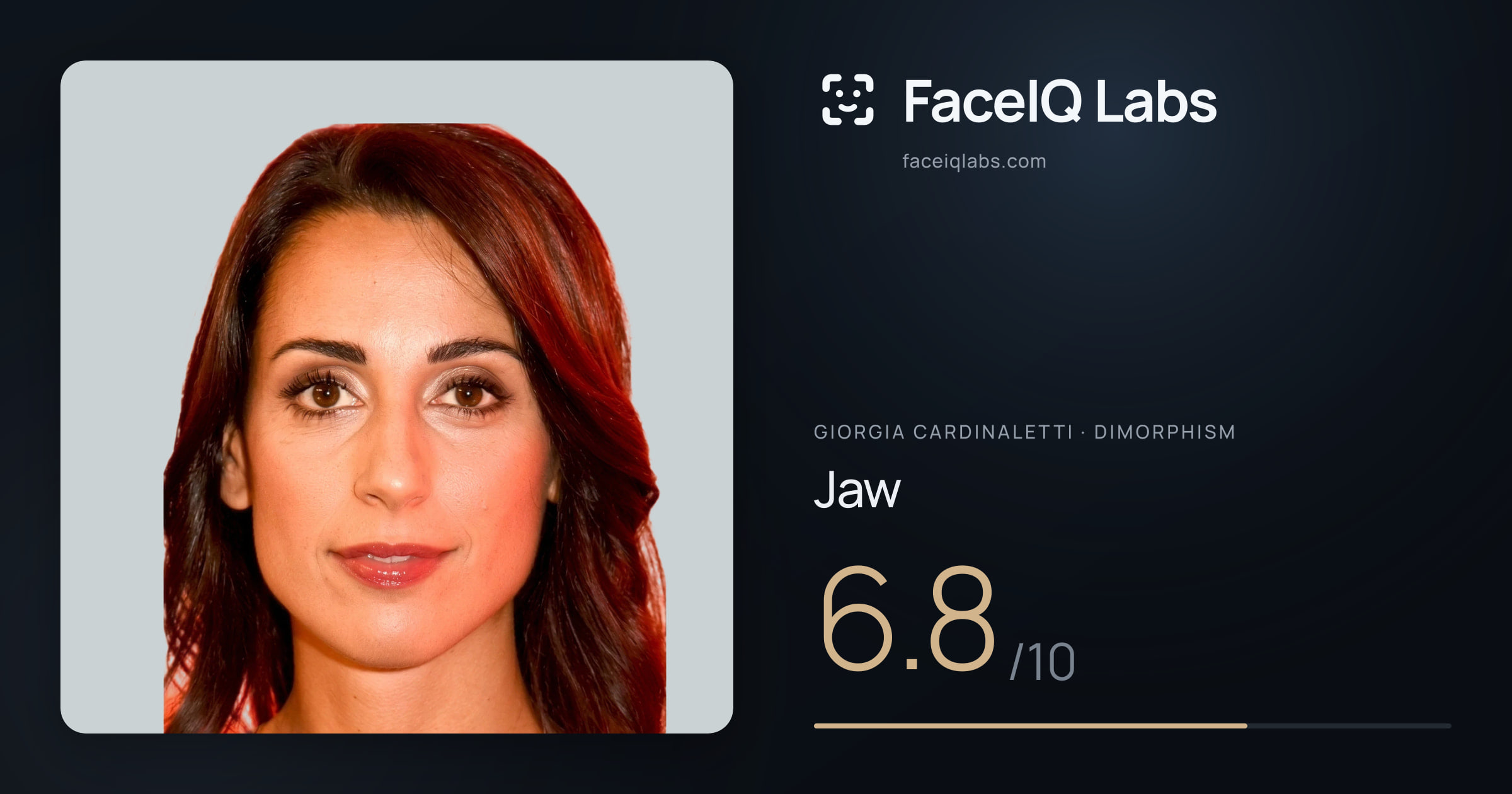 Giorgia Cardinaletti Jaw: 6.8/10, drawn on the photo