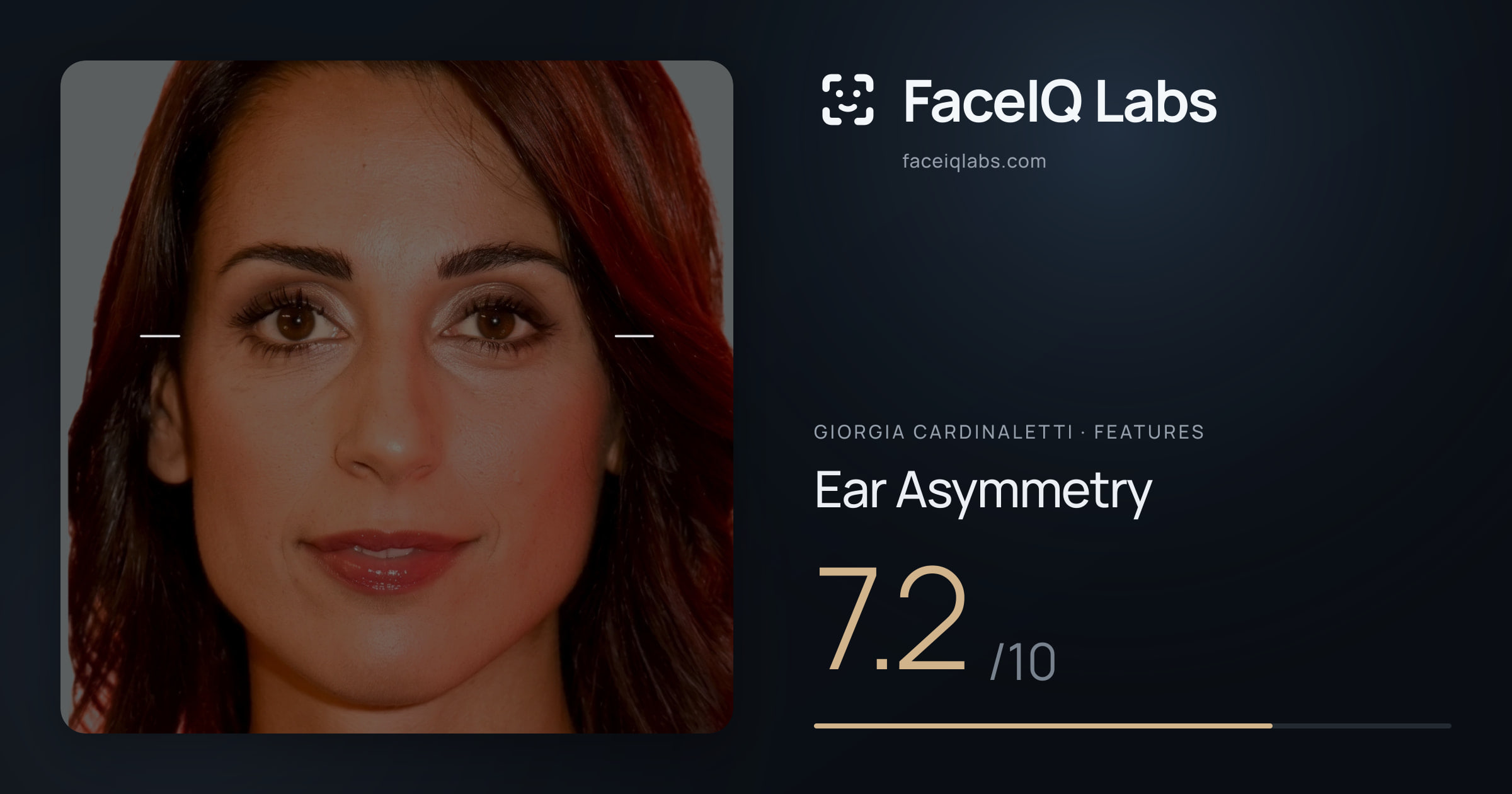 Giorgia Cardinaletti Ear Asymmetry: 7.2/10, drawn on the photo