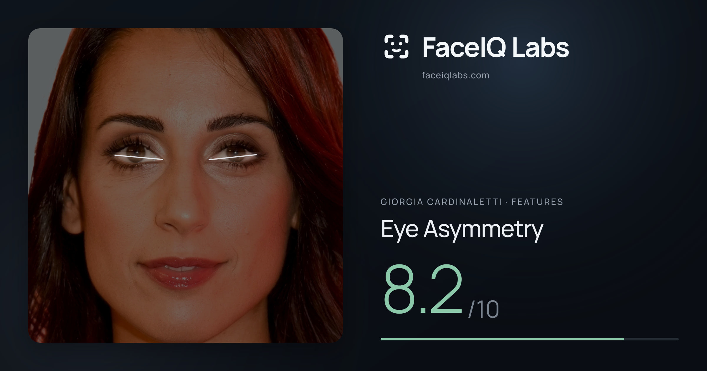 Giorgia Cardinaletti Eye Asymmetry: 8.2/10, drawn on the photo