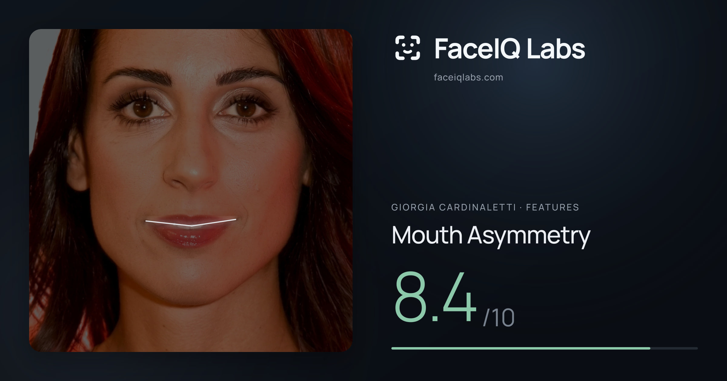 Giorgia Cardinaletti Mouth Asymmetry: 8.4/10, drawn on the photo