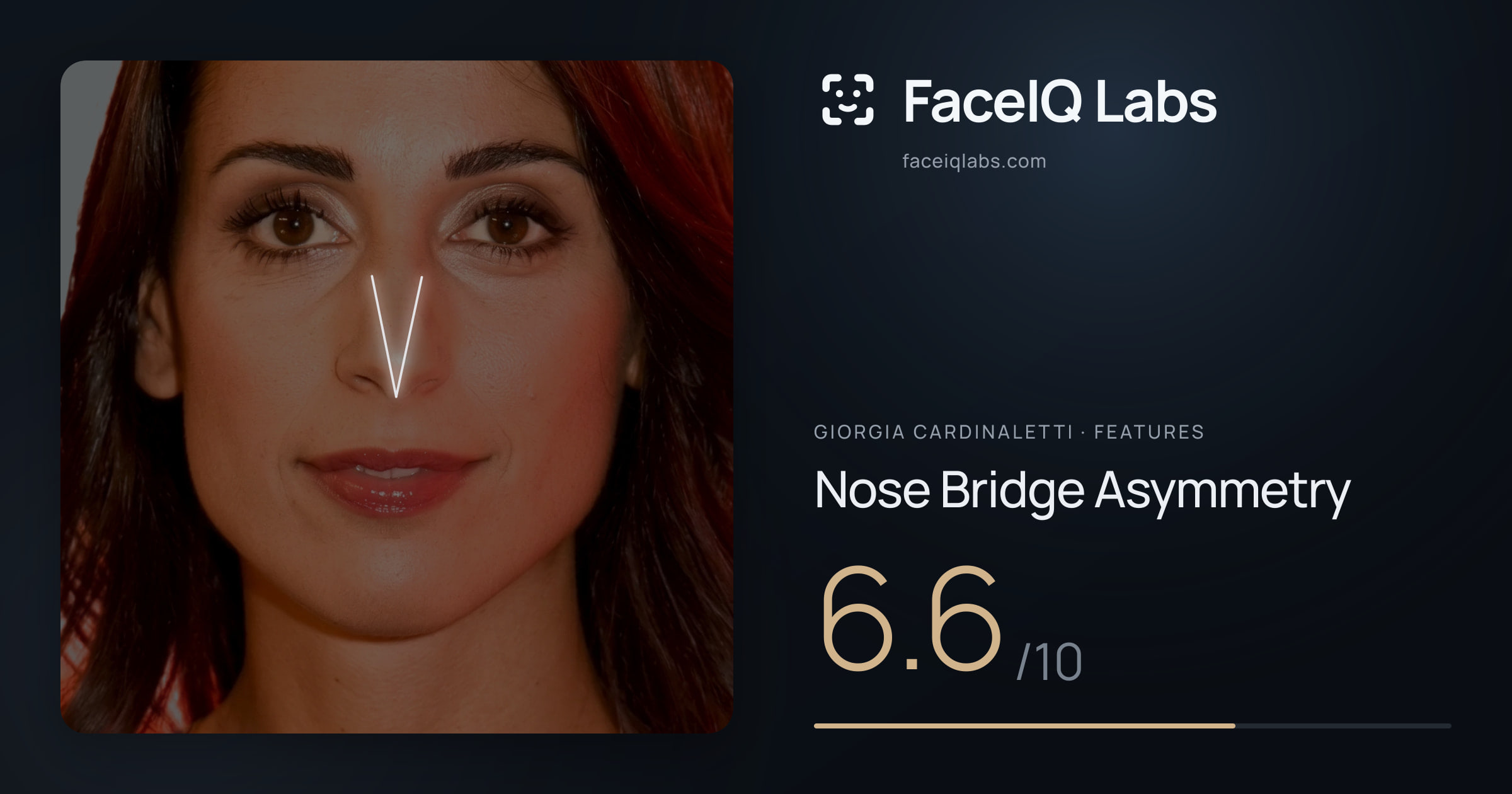 Giorgia Cardinaletti Nose Bridge Asymmetry: 6.6/10, drawn on the photo