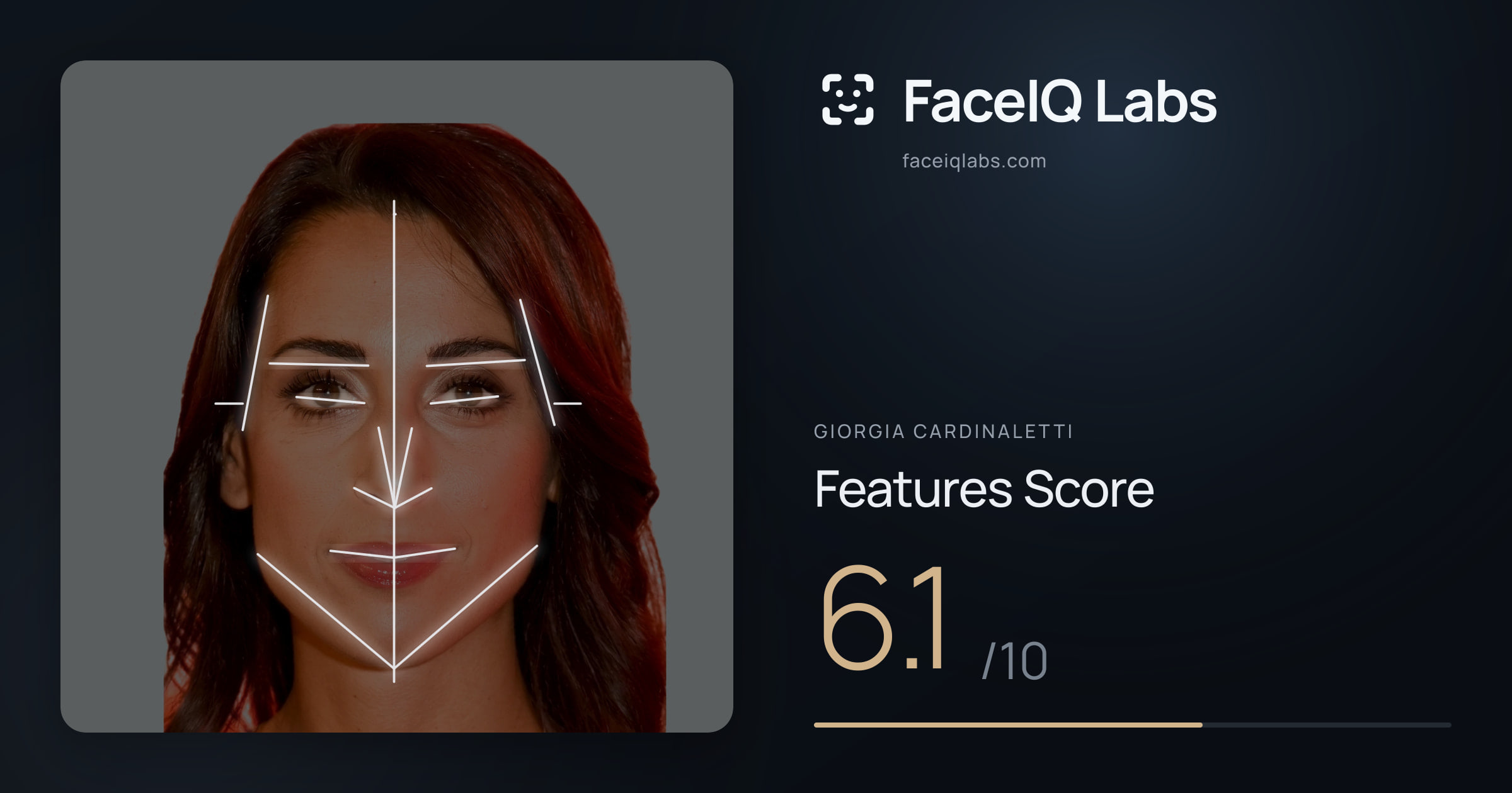 Giorgia Cardinaletti Features: 6.1/10, with each assessment drawn on the photo