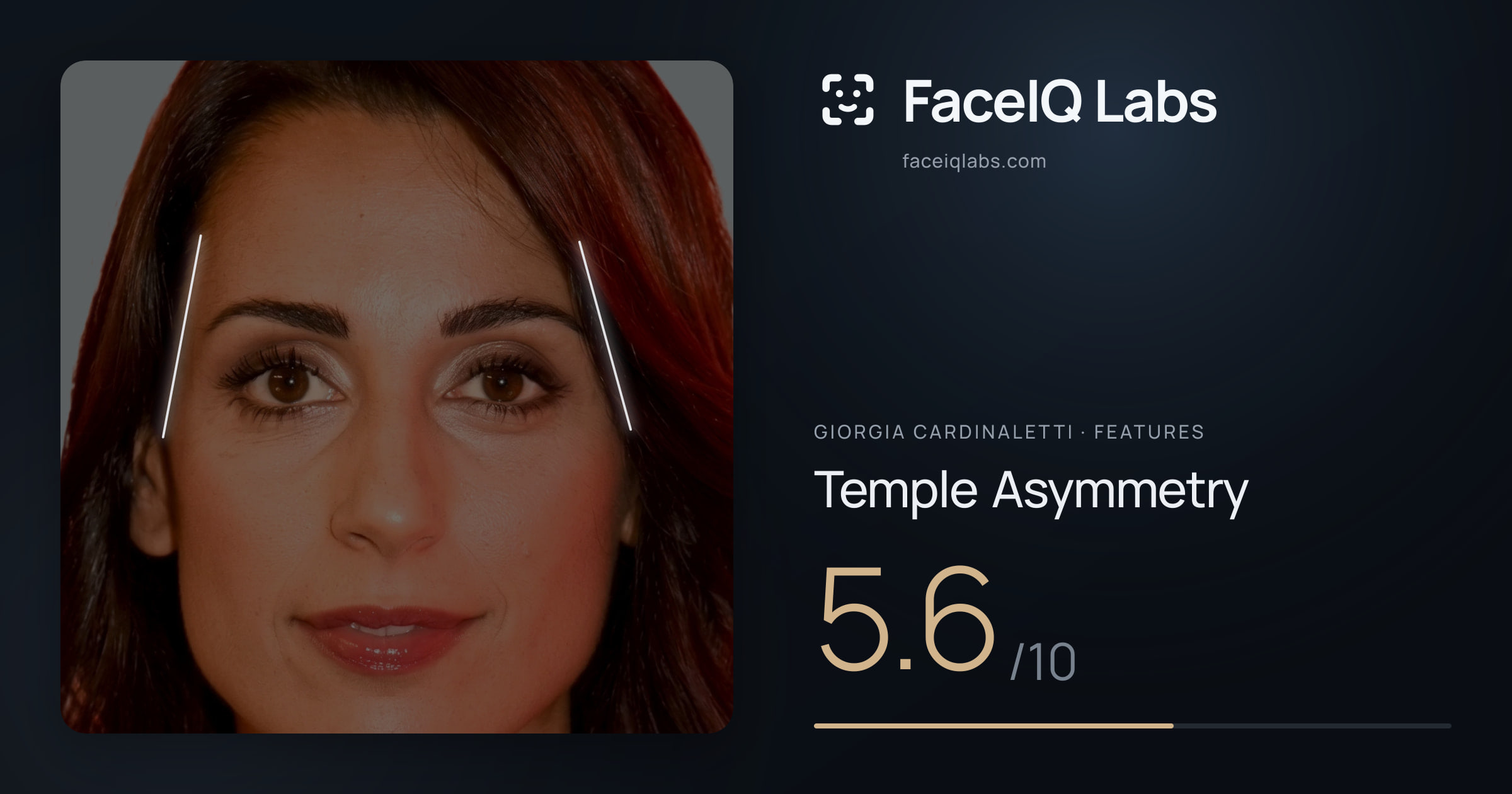 Giorgia Cardinaletti Temple Asymmetry: 5.6/10, drawn on the photo