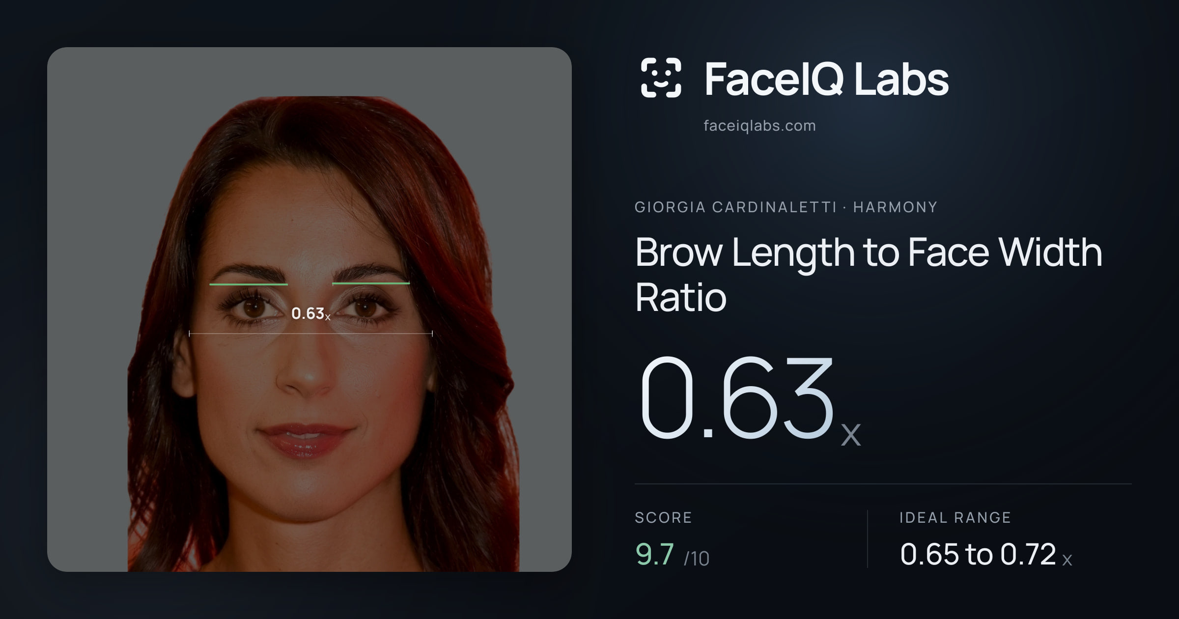 Giorgia Cardinaletti Brow Length to Face Width Ratio: 0.63x, drawn on the photo