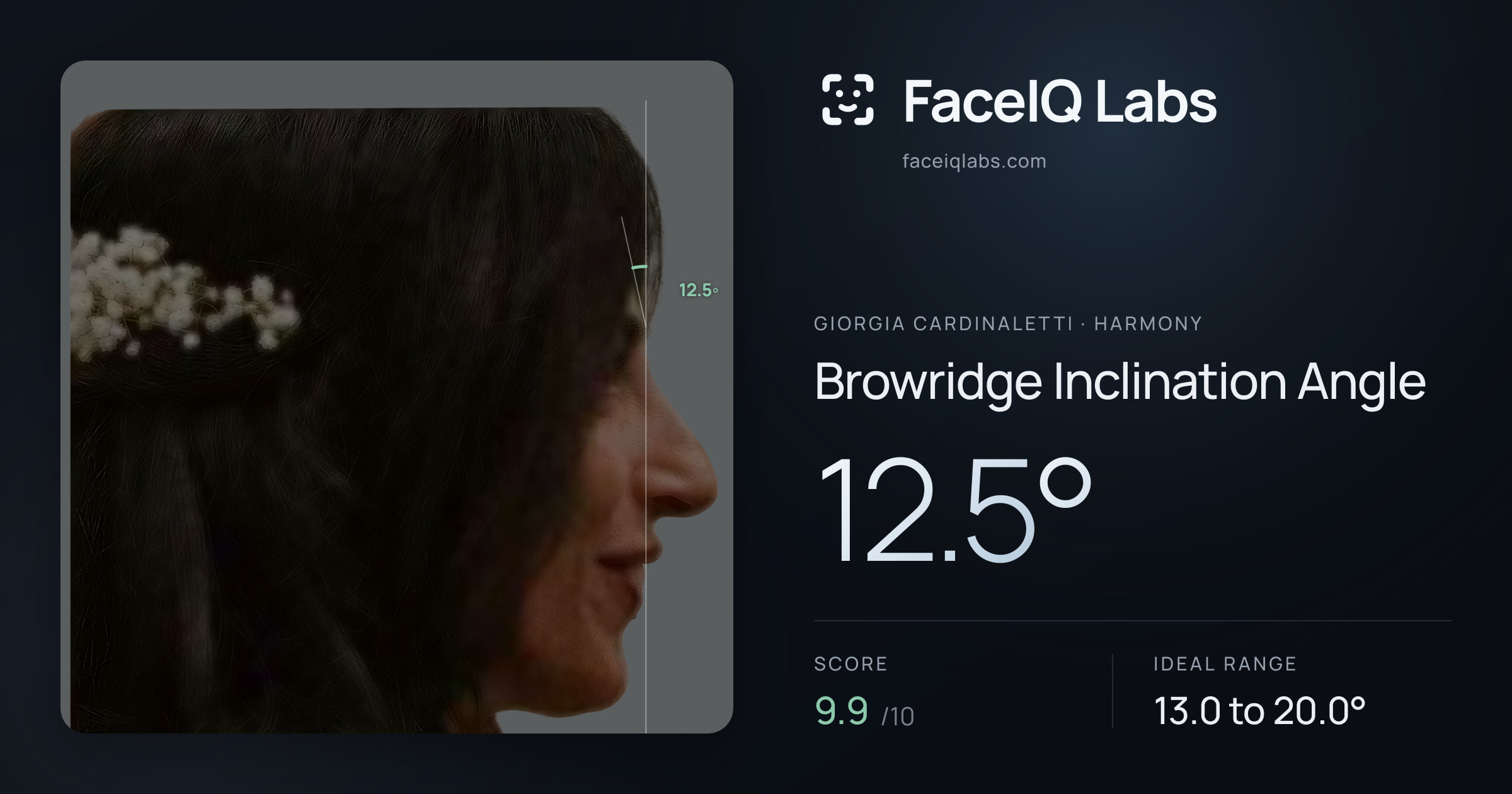 Giorgia Cardinaletti Browridge Inclination Angle: 12.5°, drawn on the photo