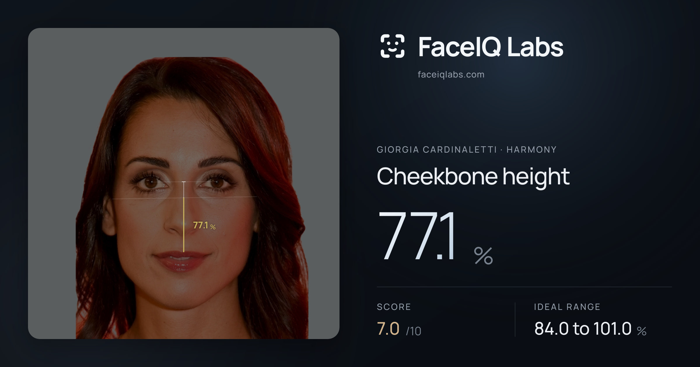 Giorgia Cardinaletti Cheekbone height: 77.1%, drawn on the photo