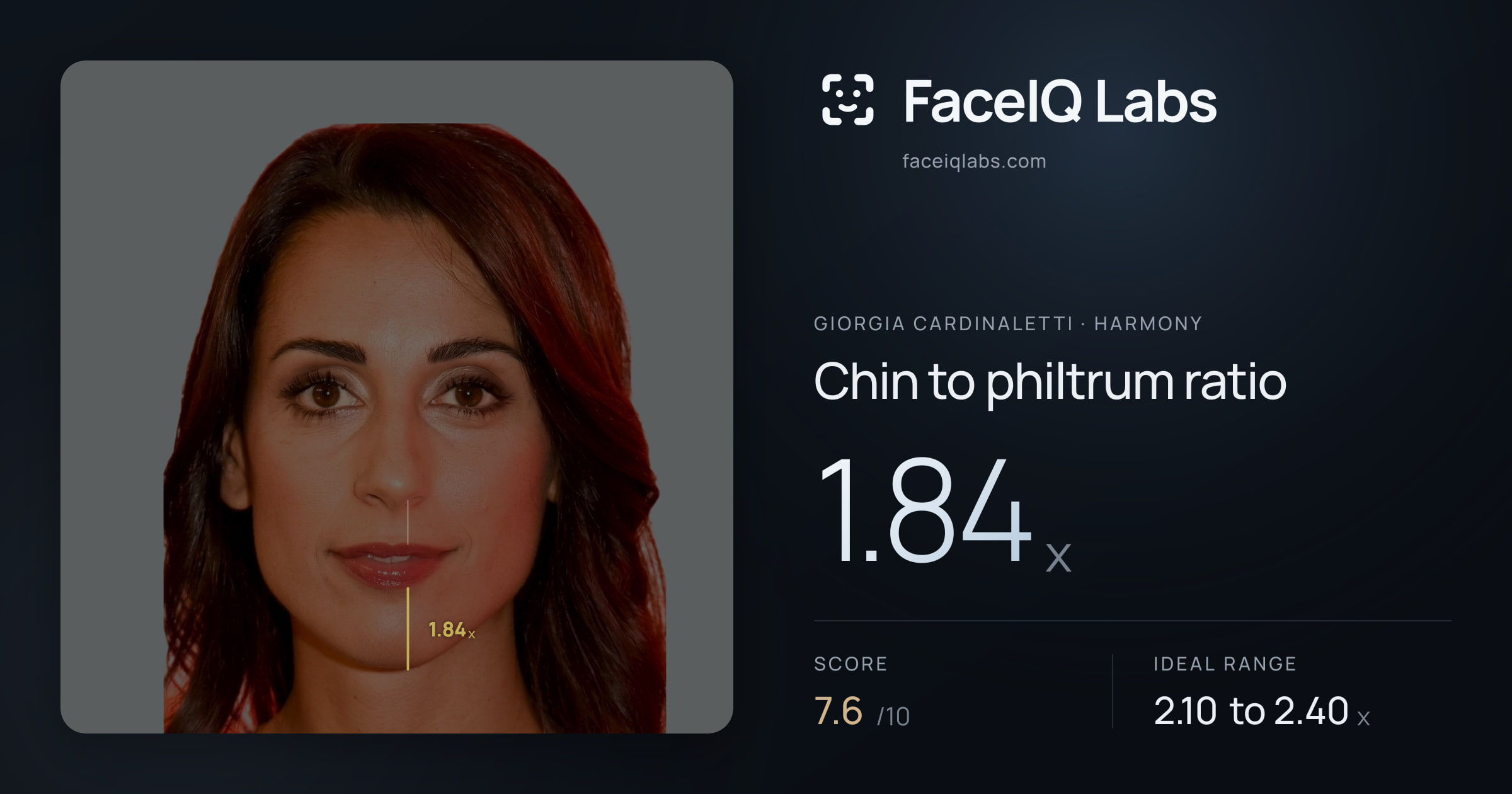 Giorgia Cardinaletti Chin to philtrum ratio: 1.84x, drawn on the photo