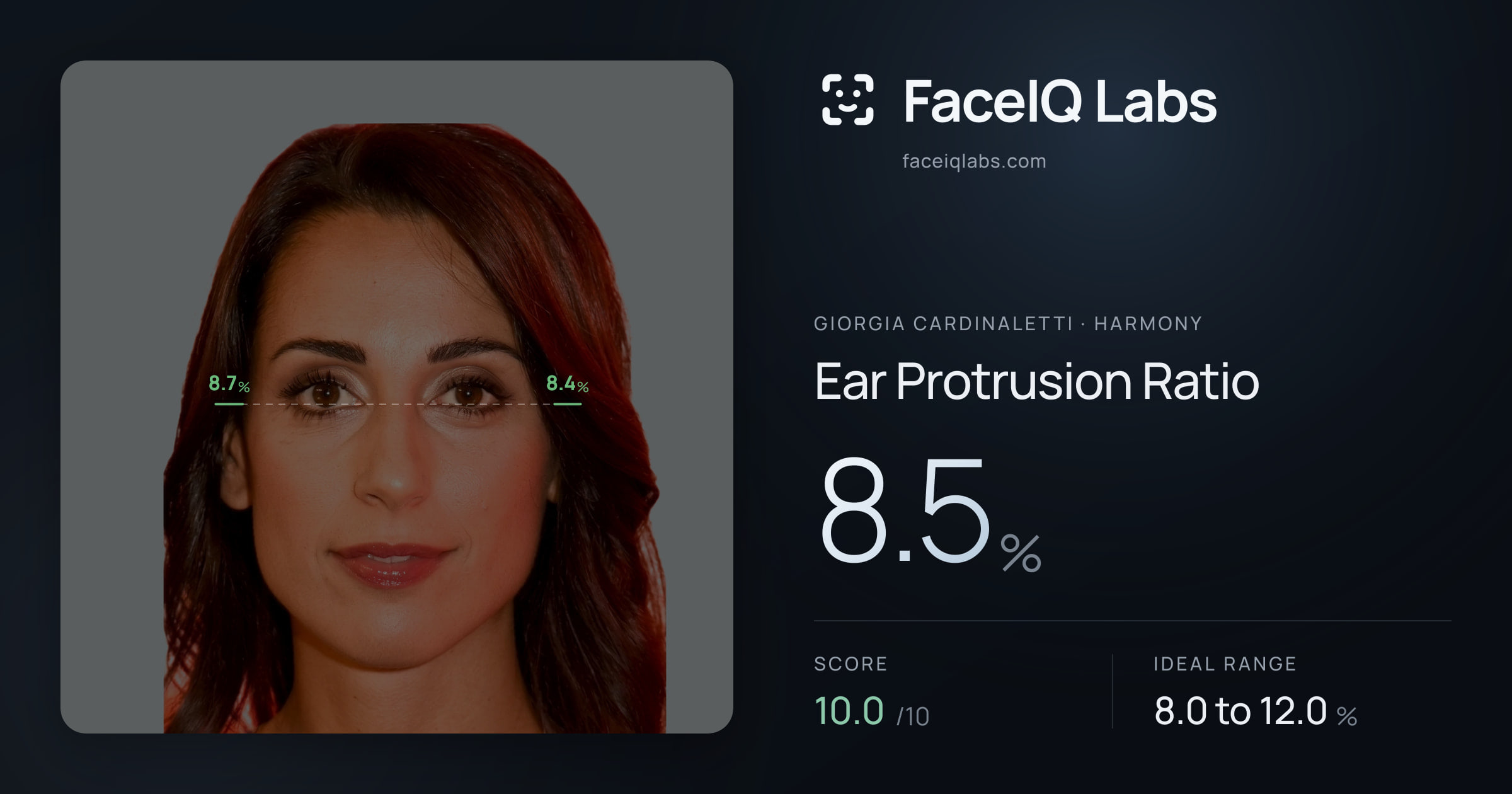 Giorgia Cardinaletti Ear Protrusion Ratio: 8.5%, drawn on the photo