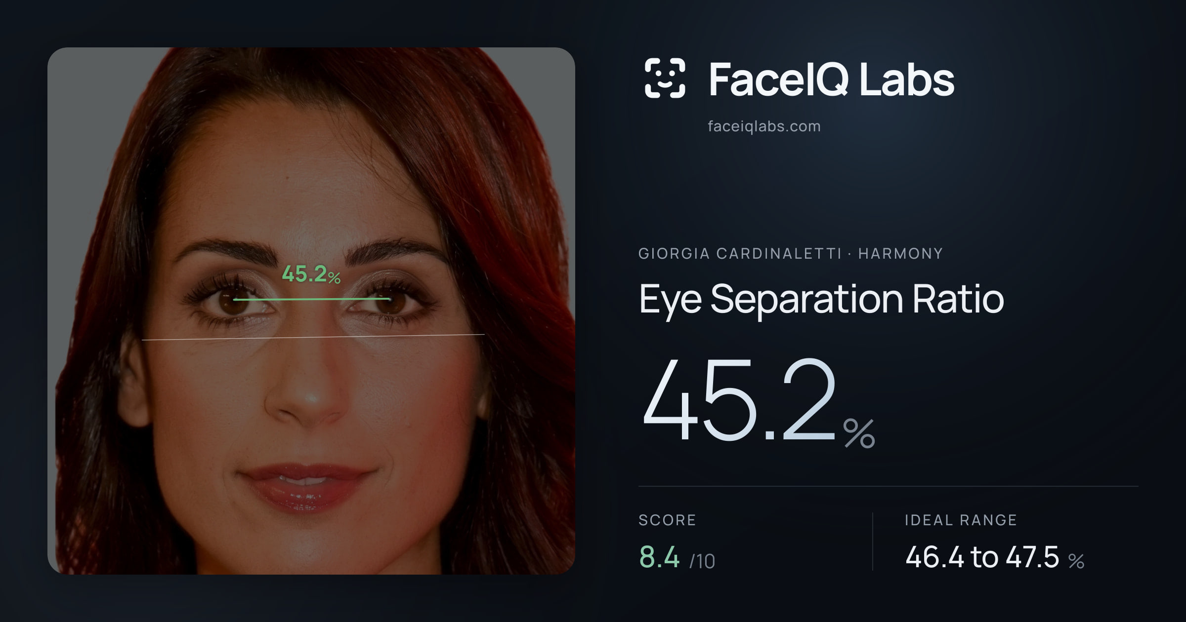 Giorgia Cardinaletti Eye Separation Ratio: 45.2%, drawn on the photo