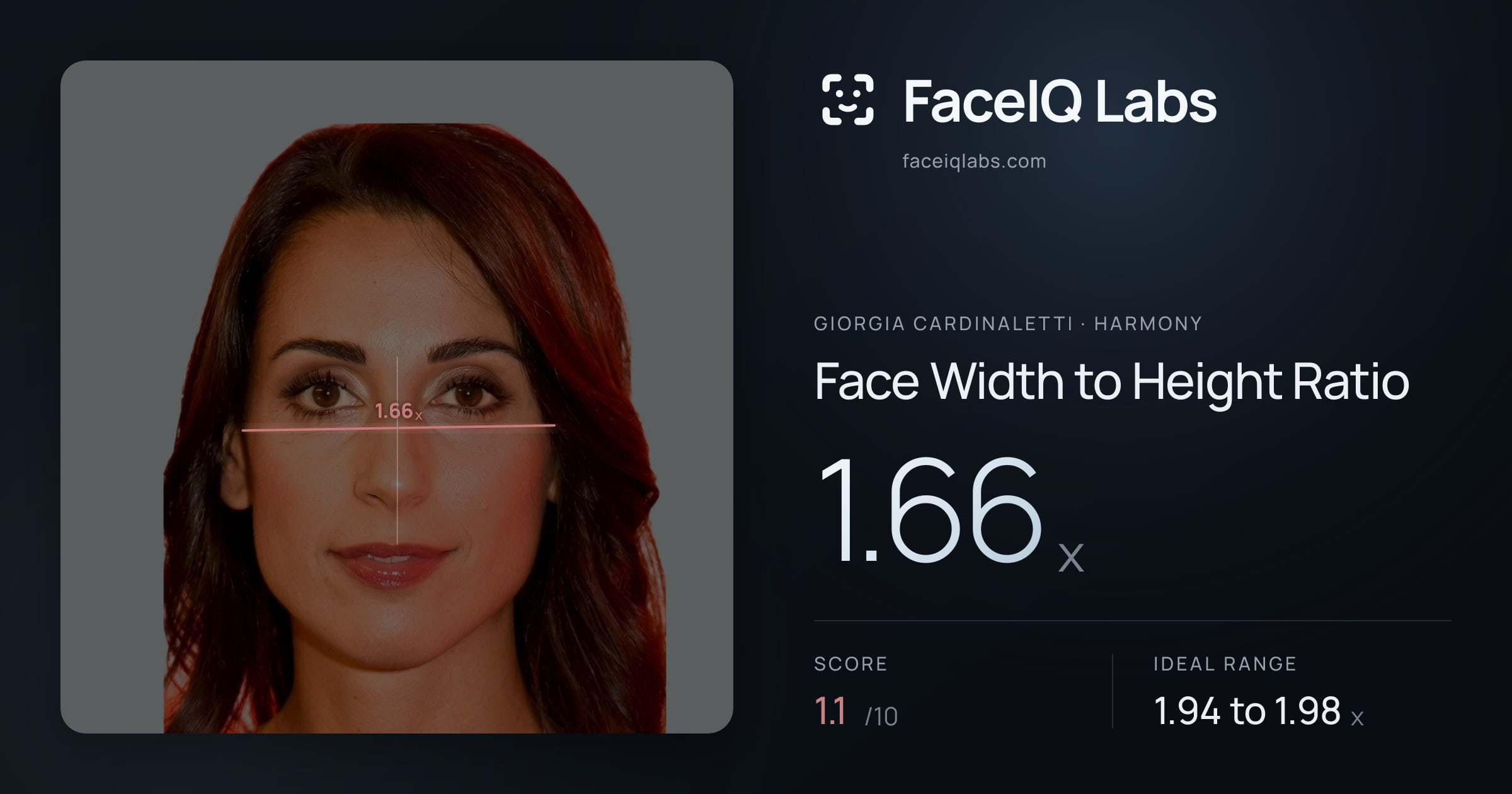 Giorgia Cardinaletti Face Width to Height Ratio: 1.66x, drawn on the photo