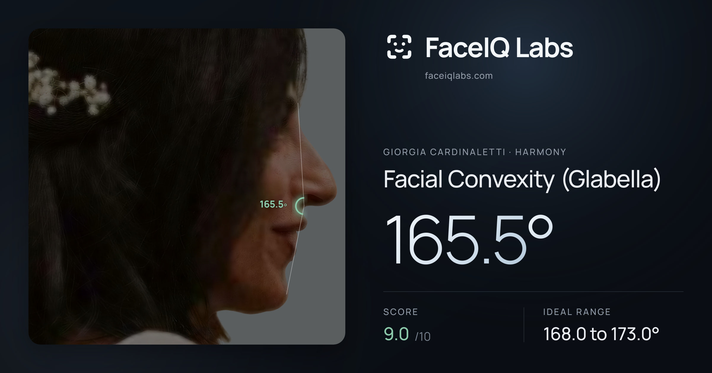 Giorgia Cardinaletti Facial Convexity (Glabella): 165.5°, drawn on the photo