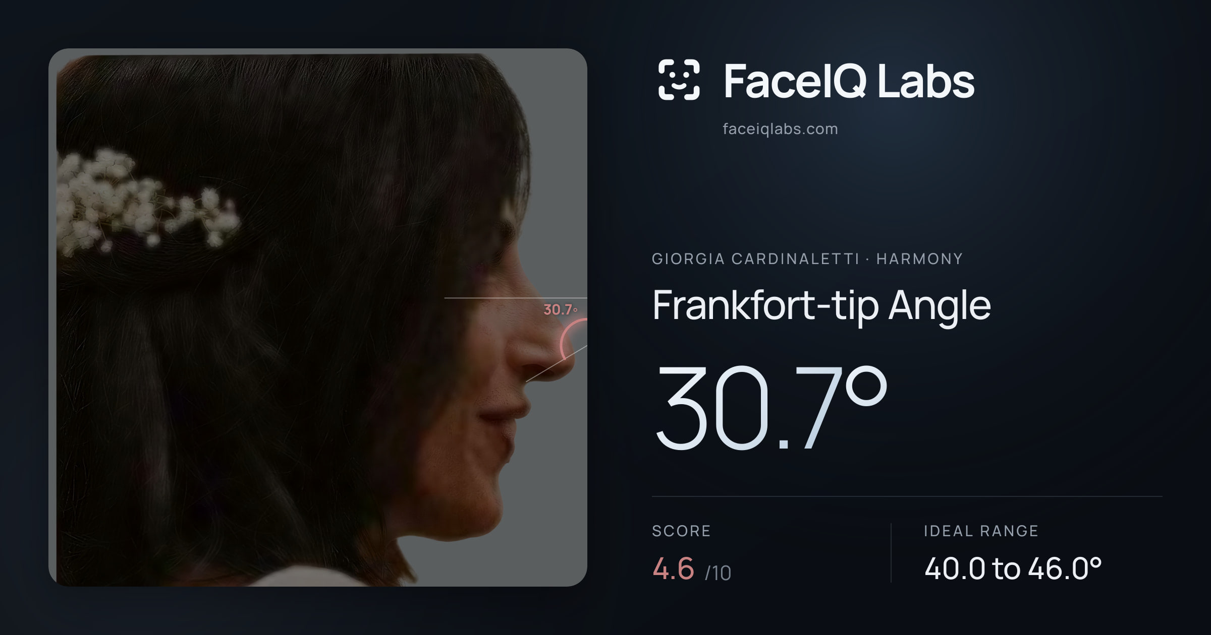 Giorgia Cardinaletti Frankfort-tip Angle: 30.7°, drawn on the photo