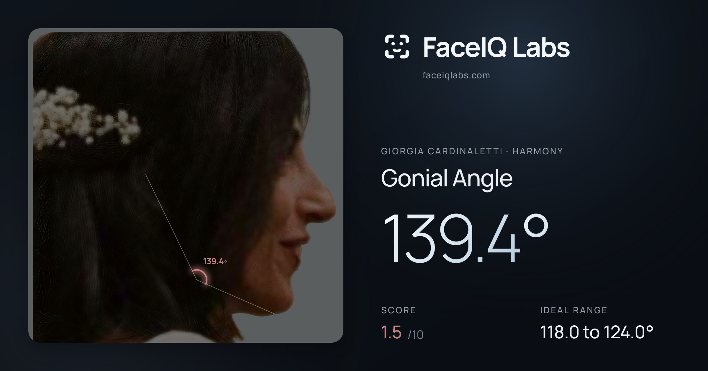 Giorgia Cardinaletti Gonial Angle: 139.4°, drawn on the photo