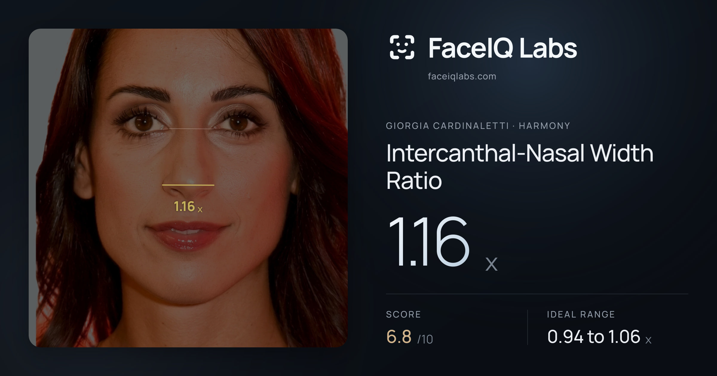 Giorgia Cardinaletti Intercanthal-Nasal Width Ratio: 1.16x, drawn on the photo