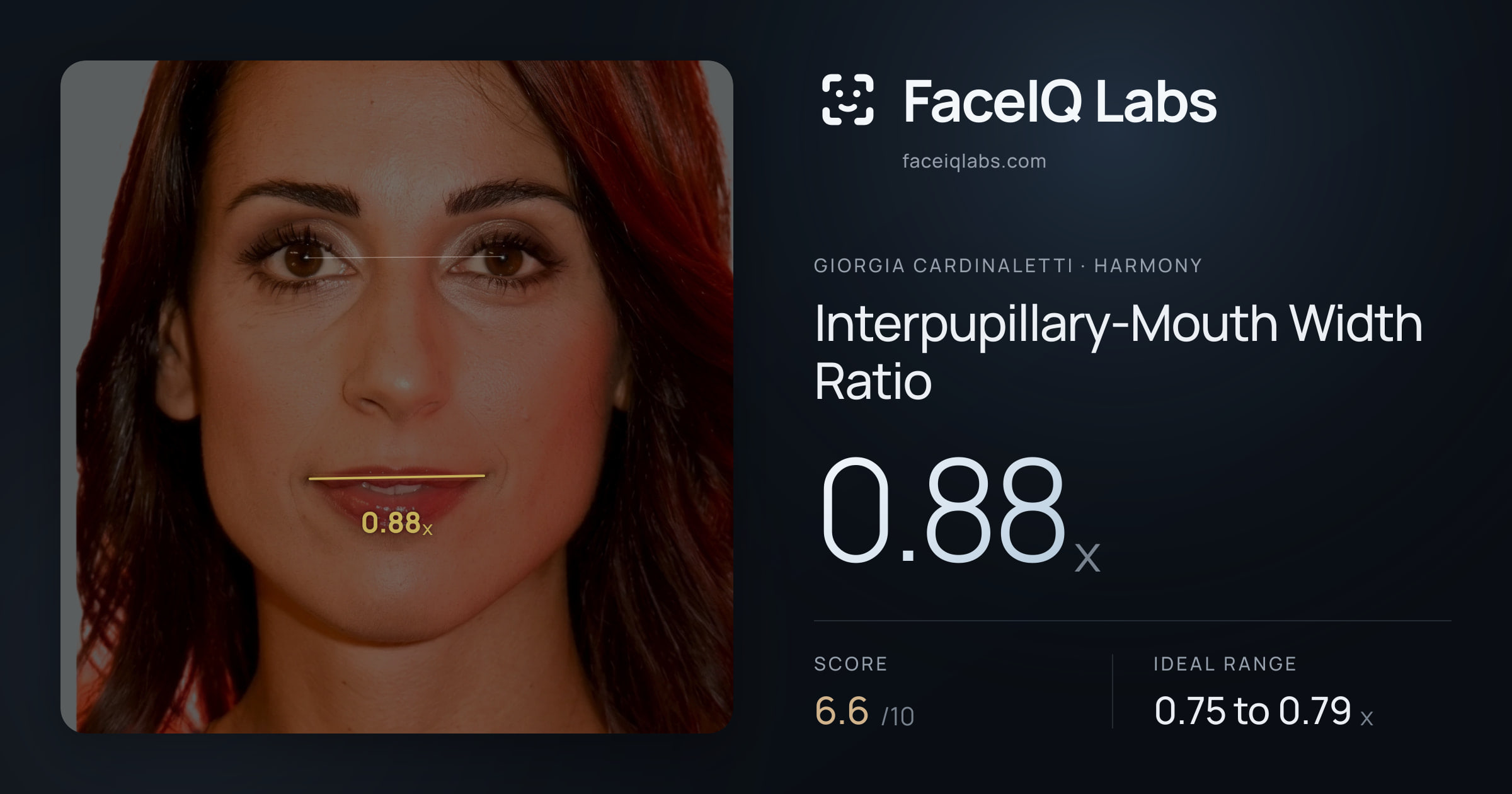 Giorgia Cardinaletti Interpupillary-Mouth Width Ratio: 0.88x, drawn on the photo