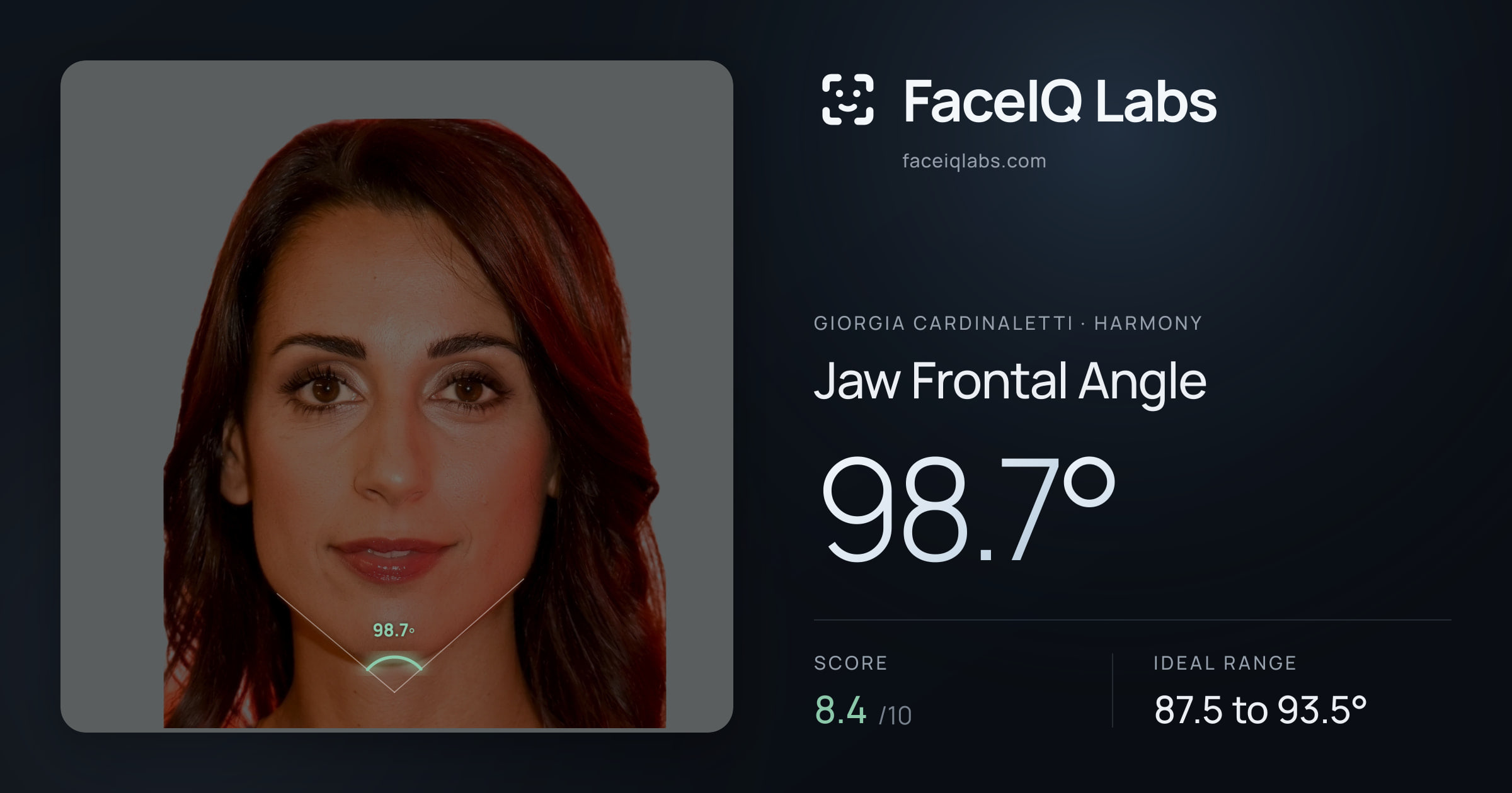 Giorgia Cardinaletti Jaw Frontal Angle: 98.7°, drawn on the photo