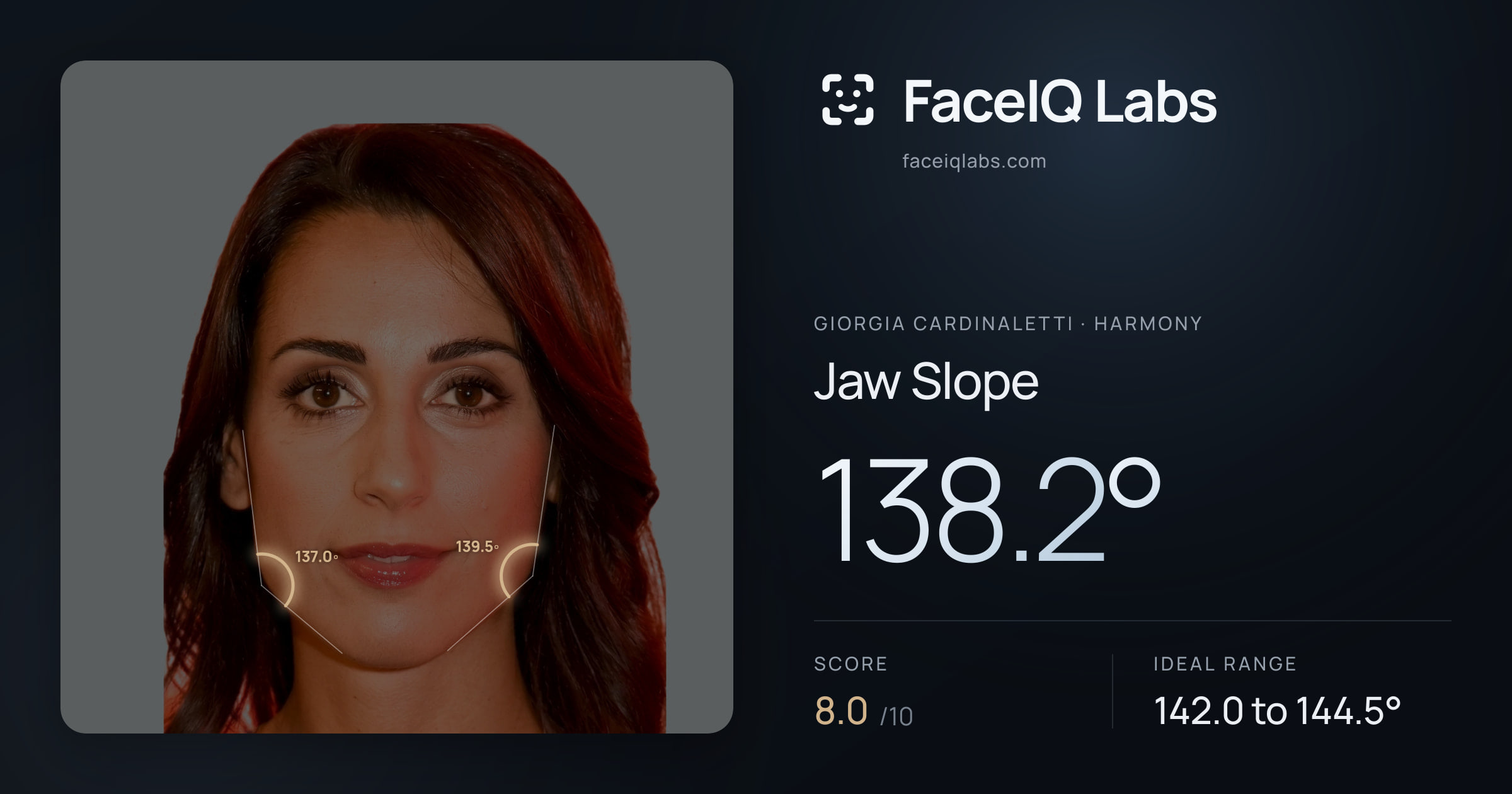 Giorgia Cardinaletti Jaw Slope: 138.2°, drawn on the photo
