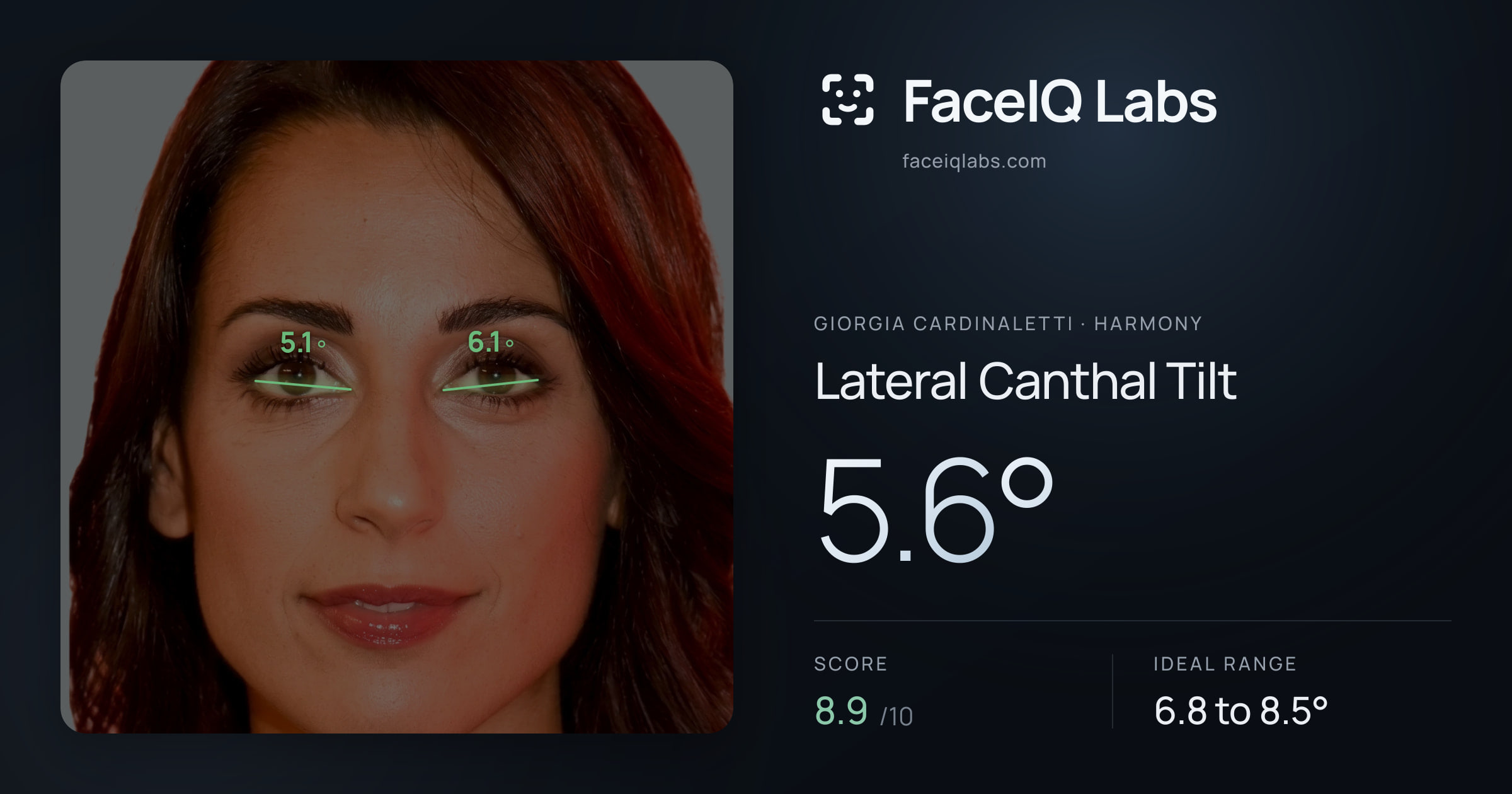 Giorgia Cardinaletti Lateral Canthal Tilt: 5.6°, drawn on the photo