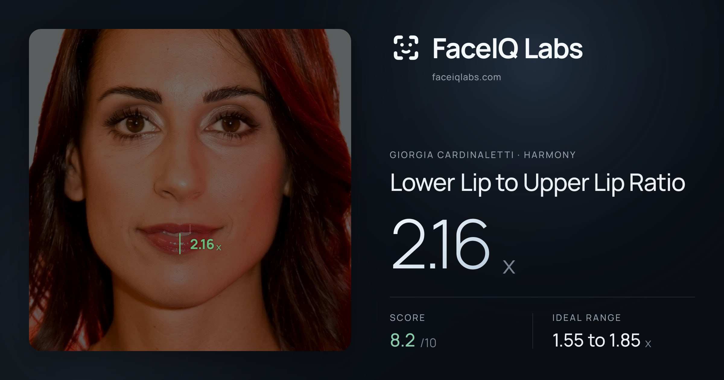 Giorgia Cardinaletti Lower Lip to Upper Lip Ratio: 2.16x, drawn on the photo