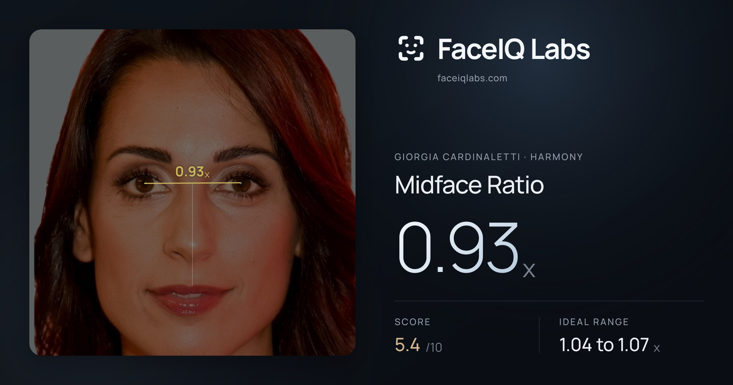 Giorgia Cardinaletti Midface Ratio: 0.93x, drawn on the photo