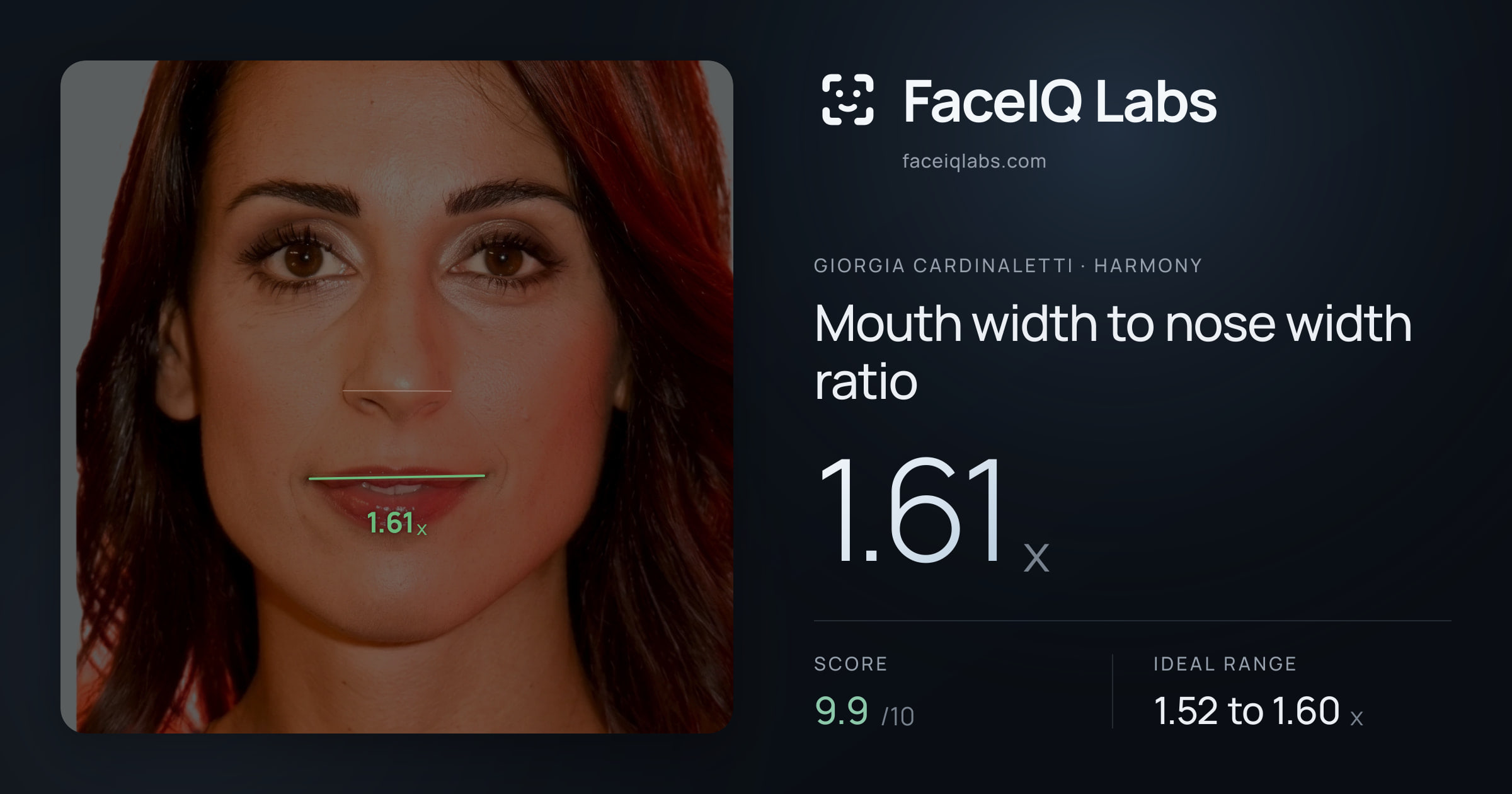 Giorgia Cardinaletti Mouth width to nose width ratio: 1.61x, drawn on the photo