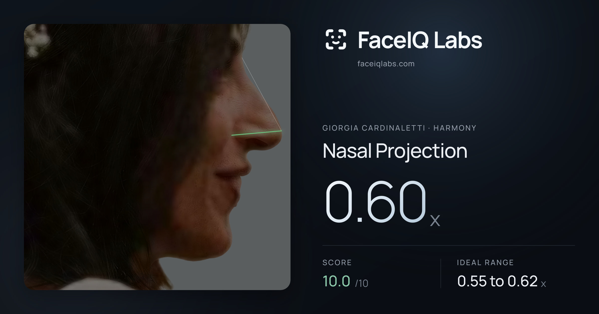 Giorgia Cardinaletti Nasal Projection: 0.60x, drawn on the photo