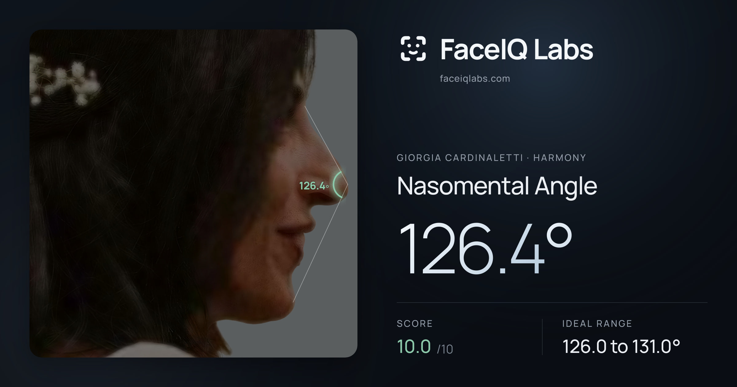 Giorgia Cardinaletti Nasomental Angle: 126.4°, drawn on the photo