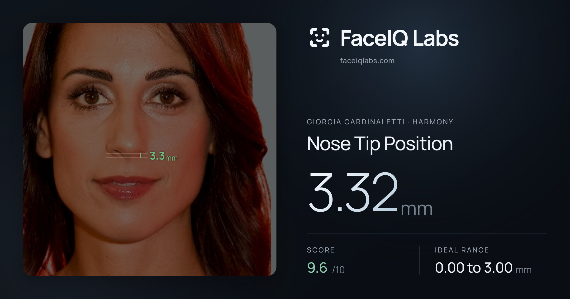 Giorgia Cardinaletti Nose Tip Position: 3.32mm, drawn on the photo