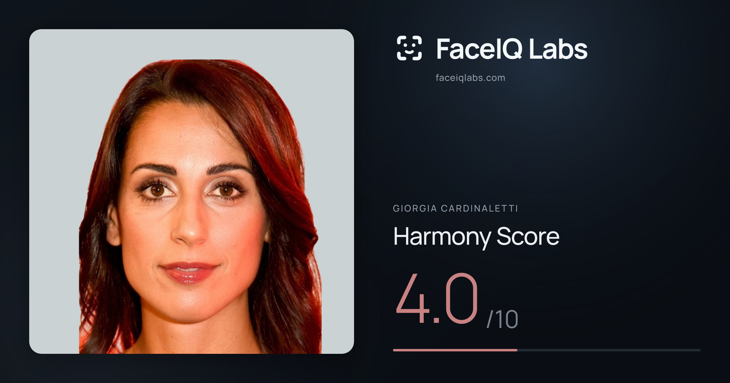 Giorgia Cardinaletti Harmony: 4.0/10, with each ratio's score