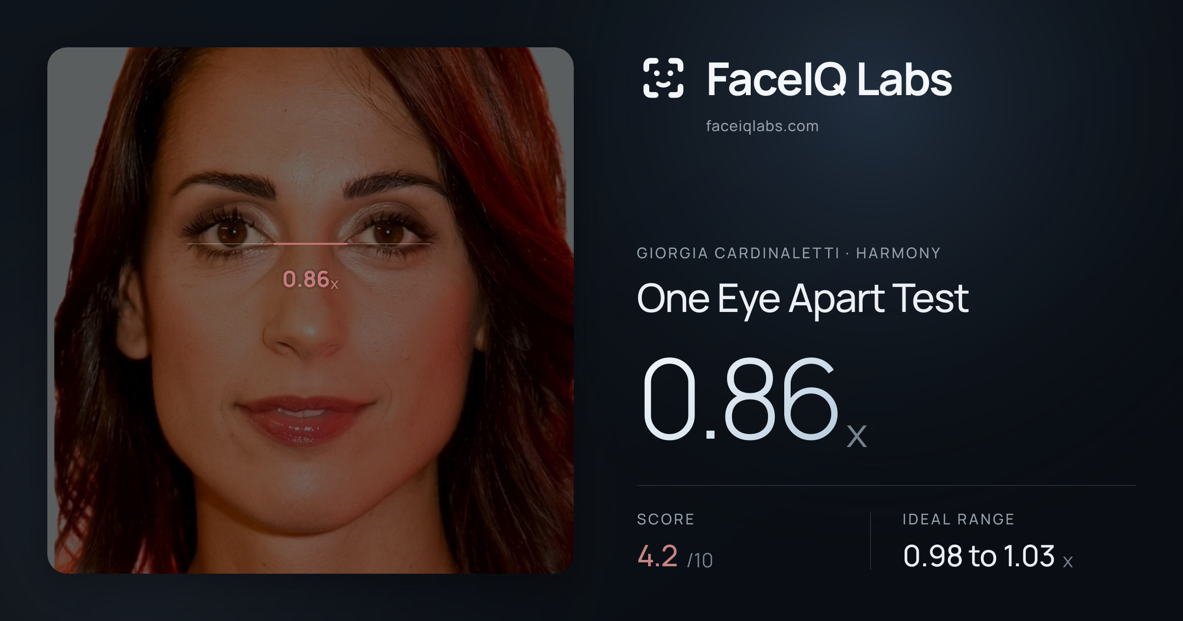 Giorgia Cardinaletti One Eye Apart Test: 0.86x, drawn on the photo