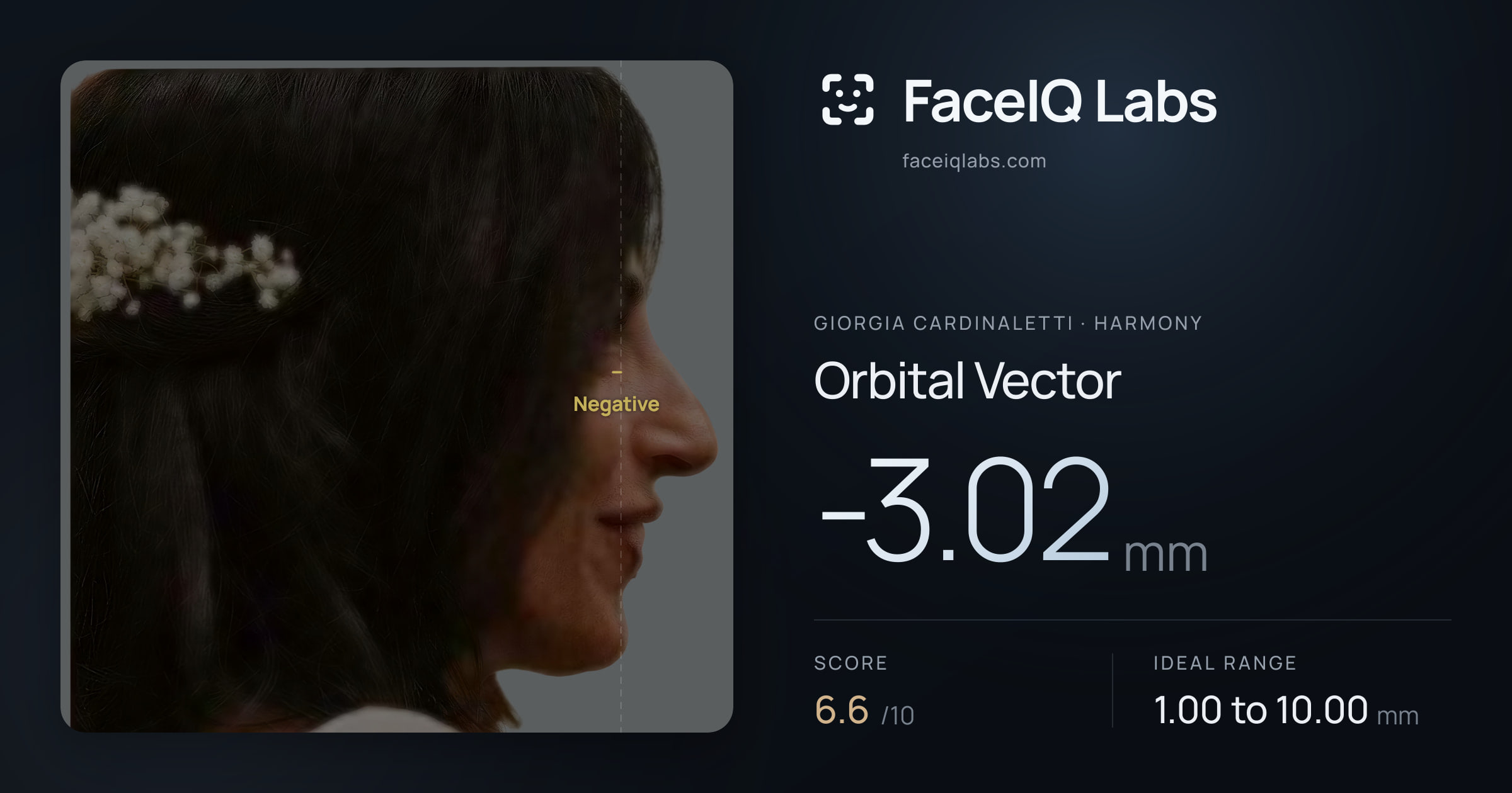 Giorgia Cardinaletti Orbital Vector: -3.02mm, drawn on the photo