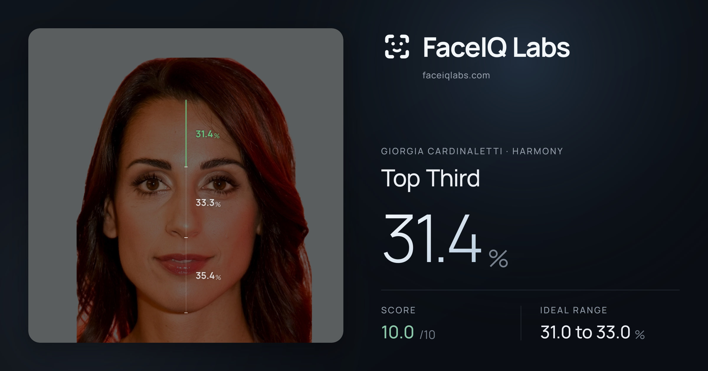 Giorgia Cardinaletti Top Third: 31.4%, drawn on the photo