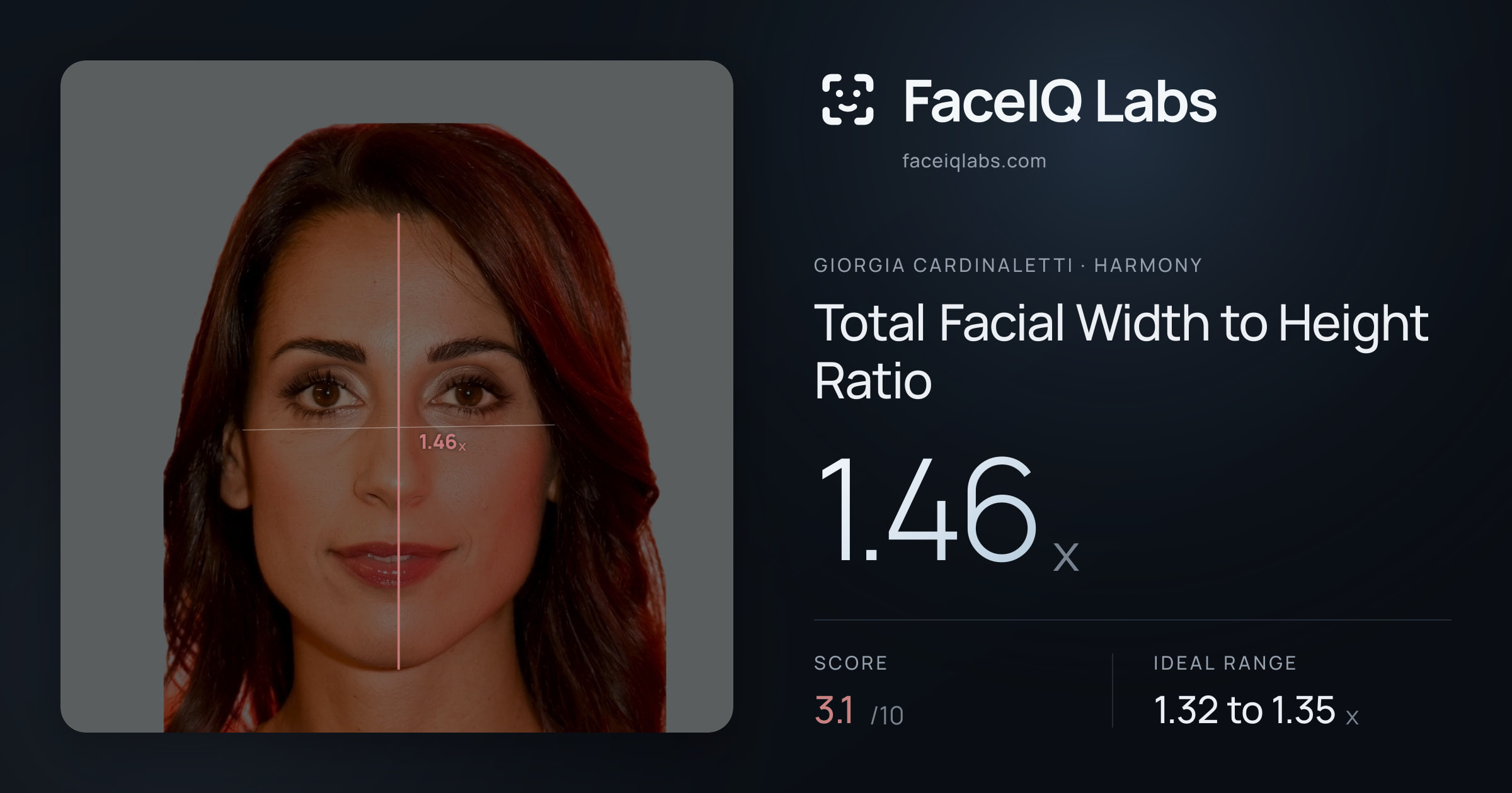 Giorgia Cardinaletti Total Facial Width to Height Ratio: 1.46x, drawn on the photo