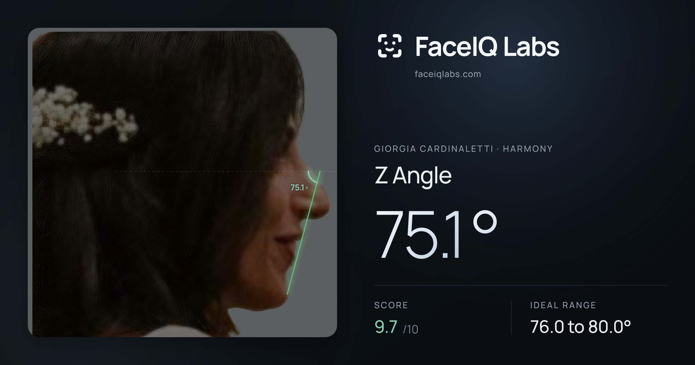 Giorgia Cardinaletti Z Angle: 75.1°, drawn on the photo
