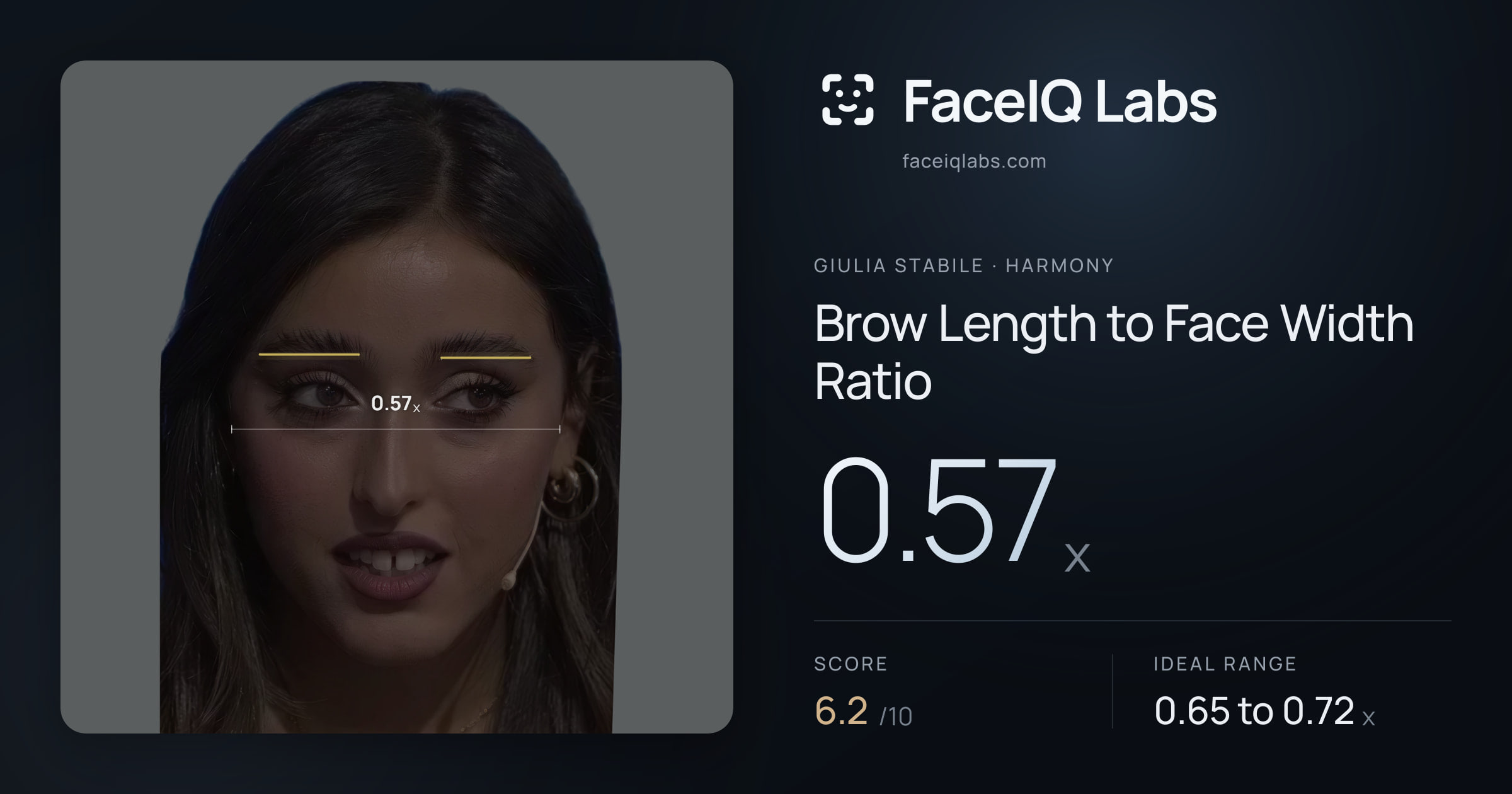 Giulia Stabile Brow Length to Face Width Ratio: 0.57x, drawn on the photo