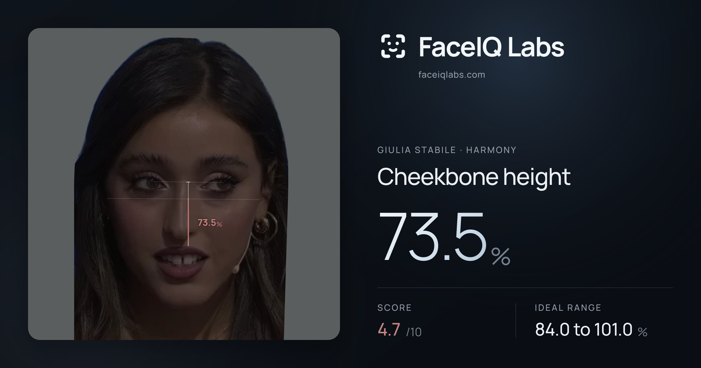 Giulia Stabile Cheekbone height: 73.5%, drawn on the photo