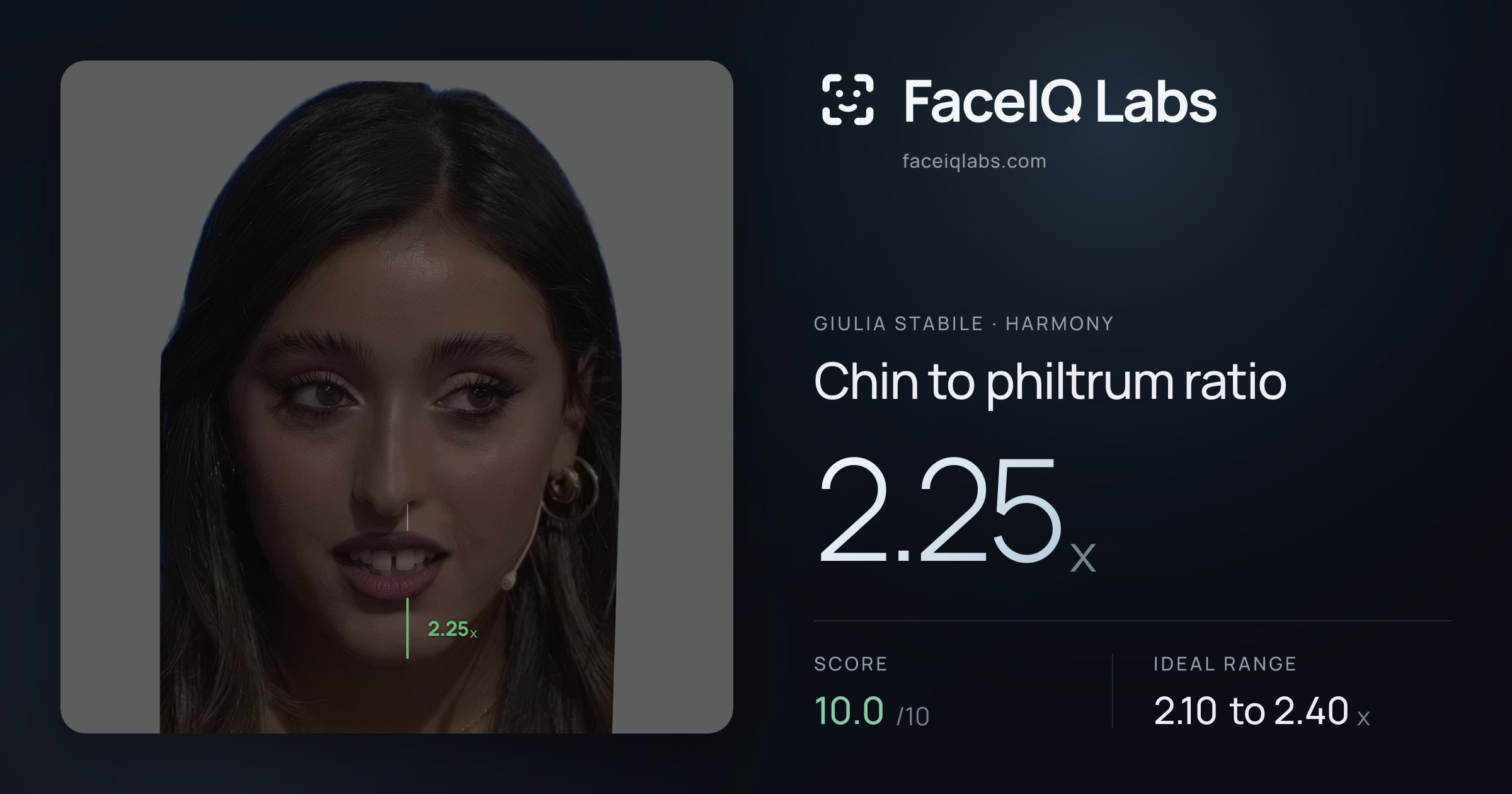 Giulia Stabile Chin to philtrum ratio: 2.25x, drawn on the photo