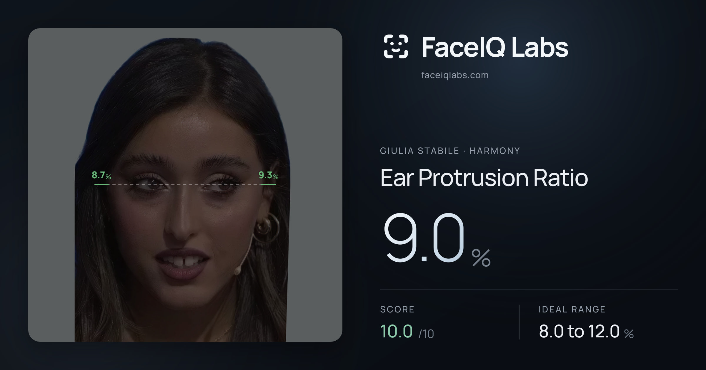 Giulia Stabile Ear Protrusion Ratio: 9.0%, drawn on the photo