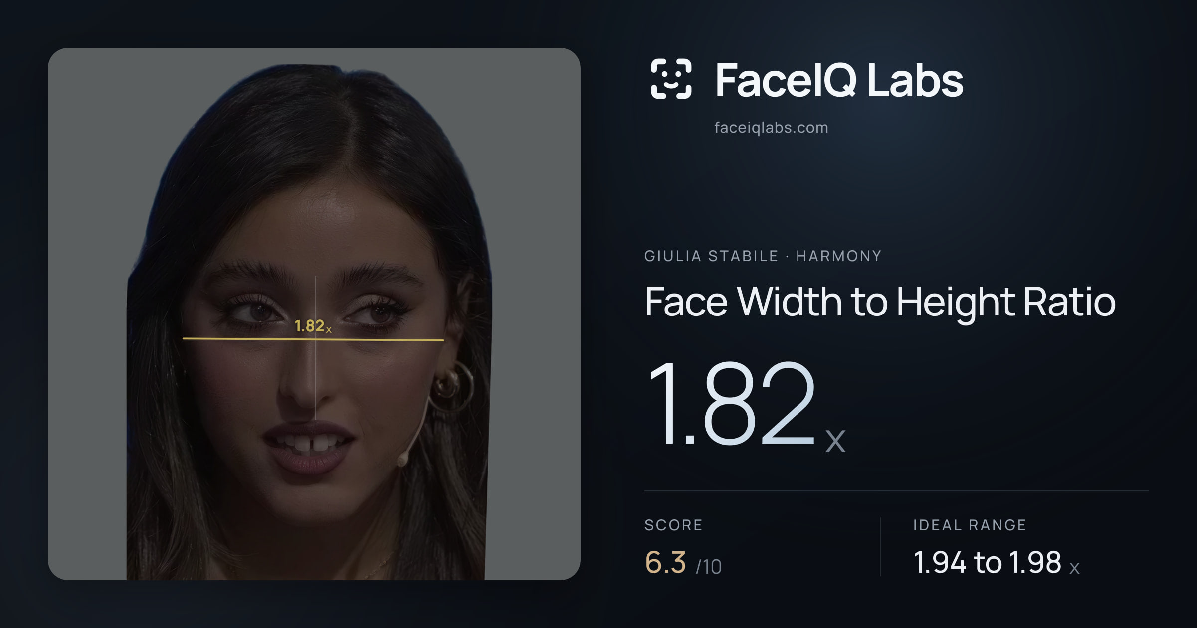 Giulia Stabile Face Width to Height Ratio: 1.82x, drawn on the photo