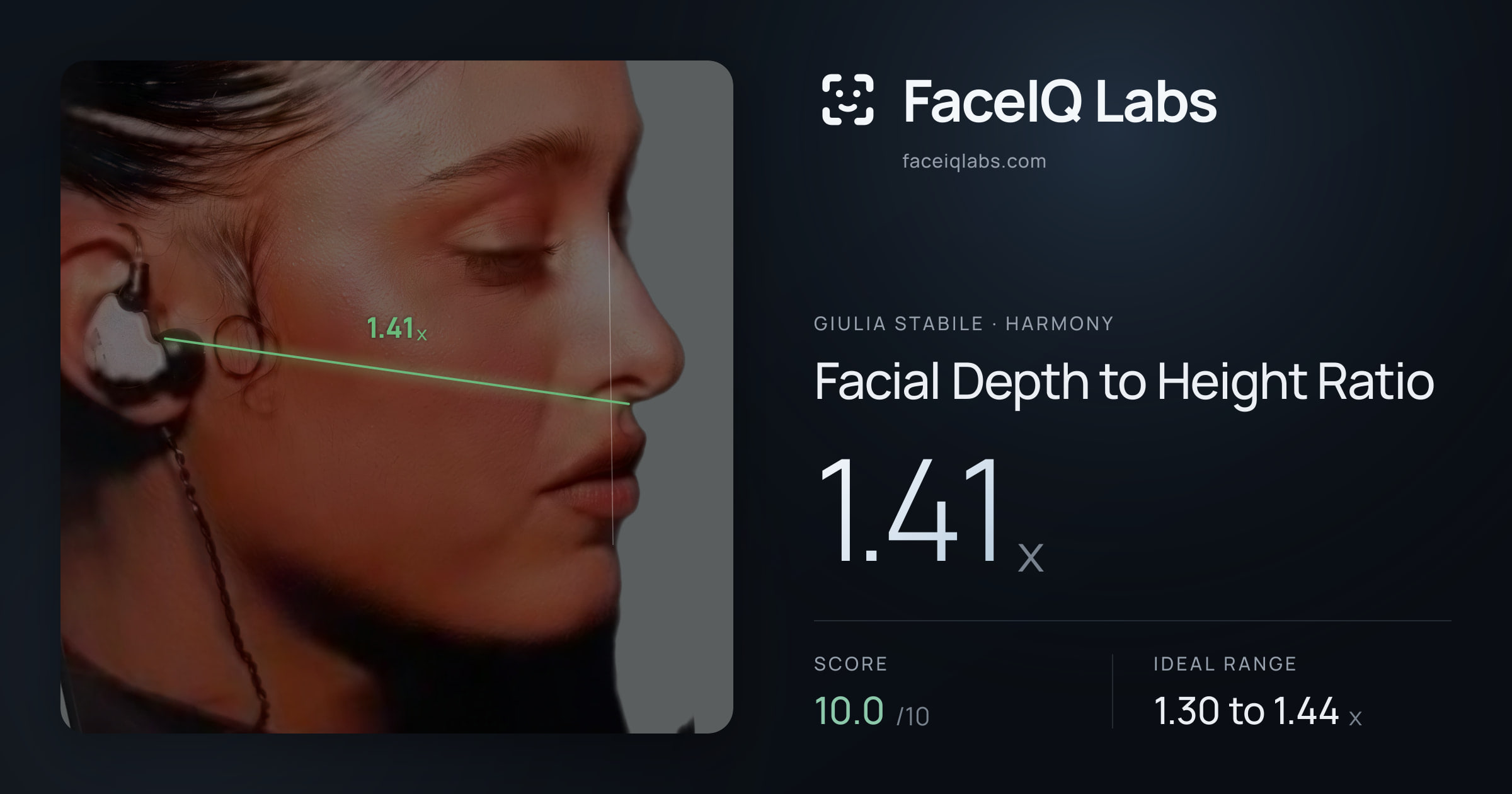 Giulia Stabile Facial Depth to Height Ratio: 1.41x, drawn on the photo
