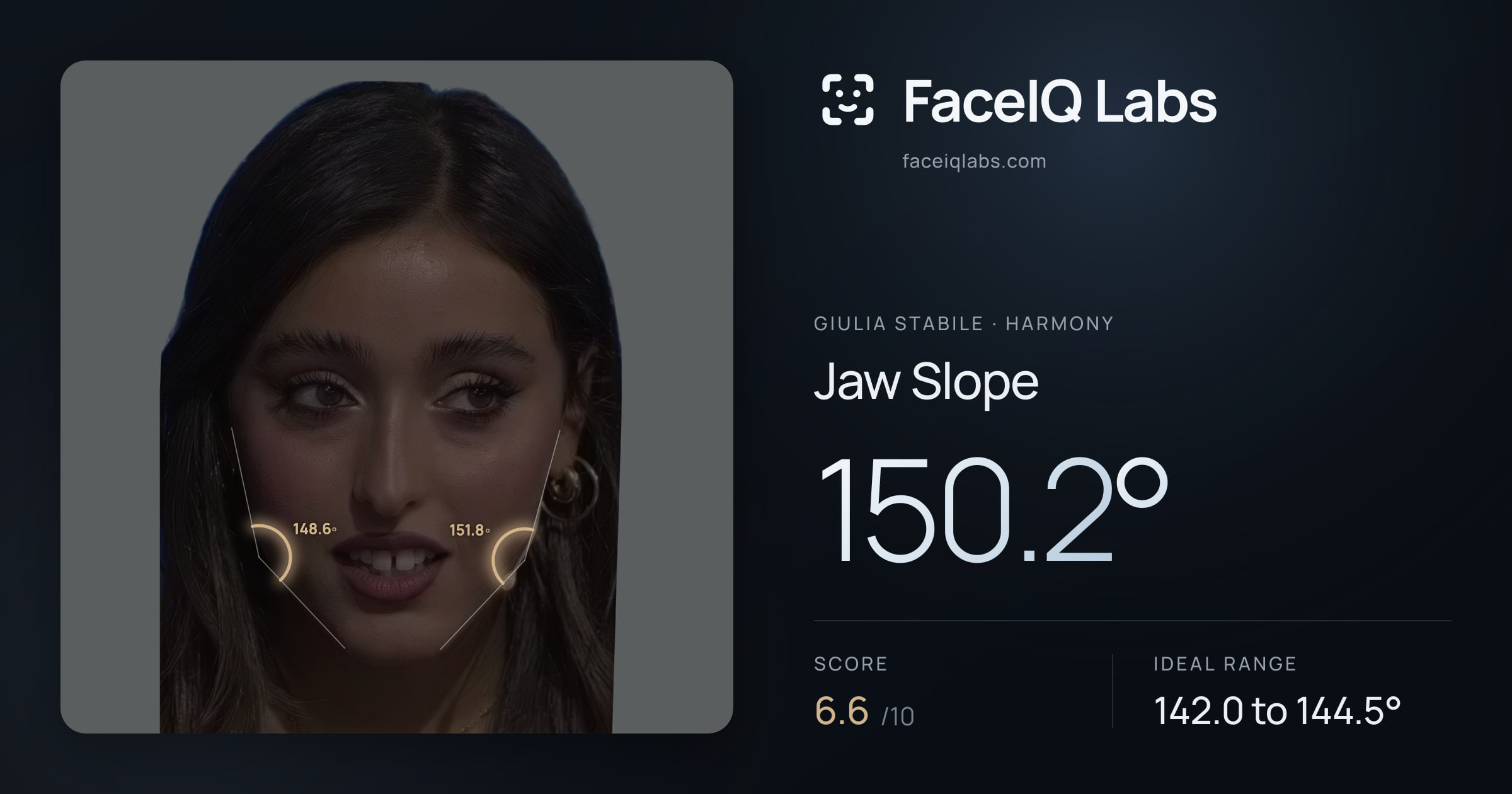 Giulia Stabile Jaw Slope: 150.2°, drawn on the photo