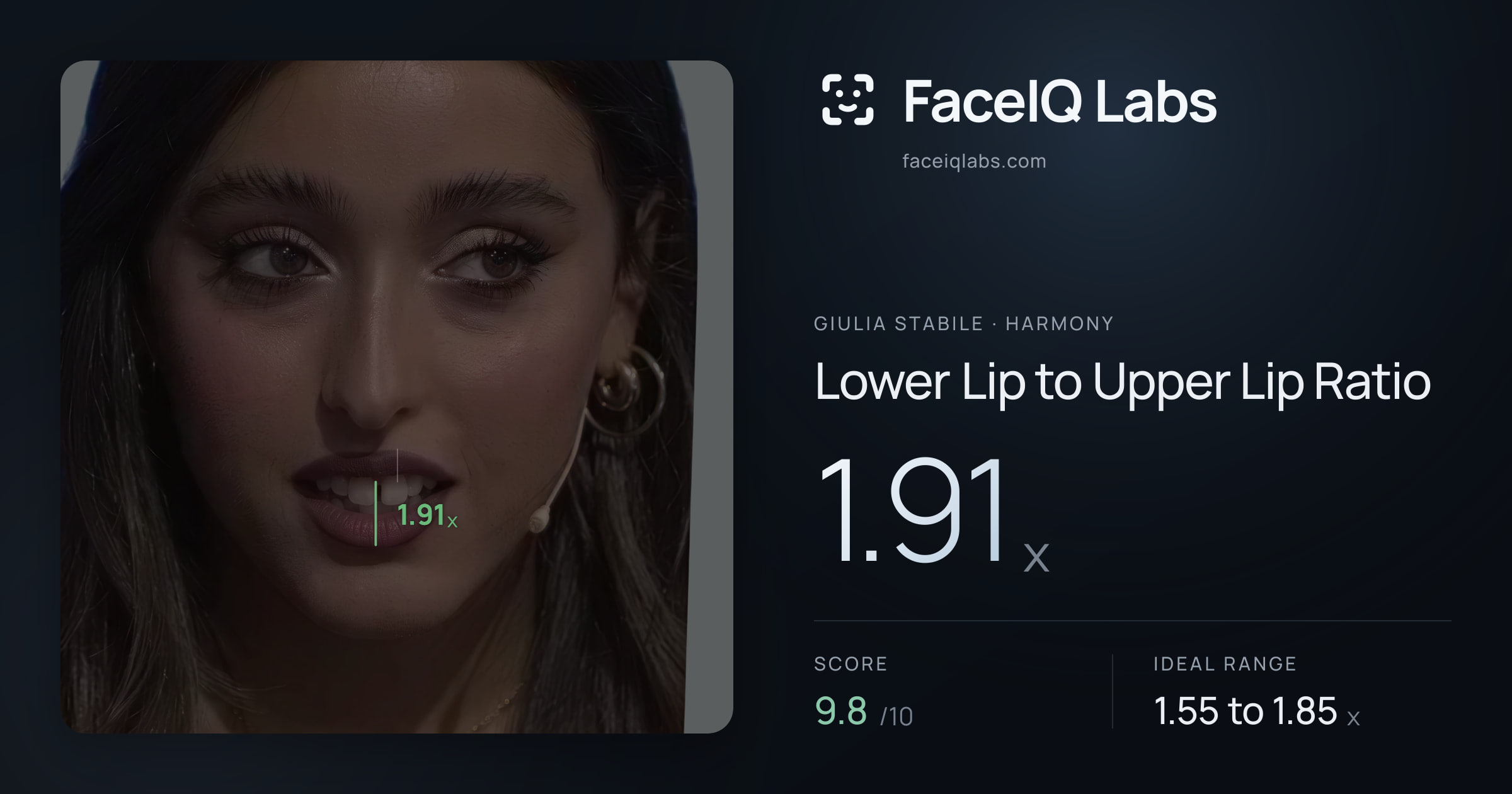 Giulia Stabile Lower Lip to Upper Lip Ratio: 1.91x, drawn on the photo