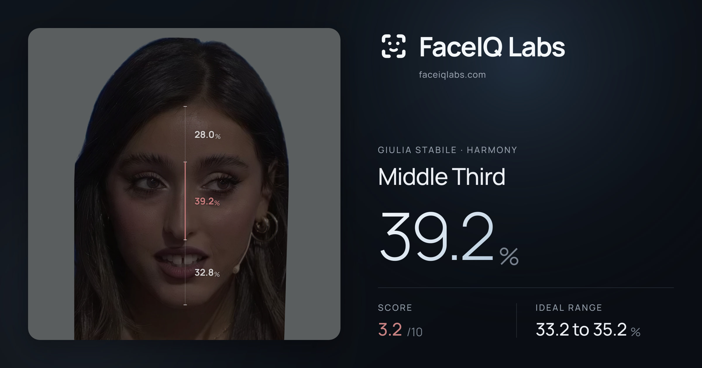 Giulia Stabile Middle Third: 39.2%, drawn on the photo