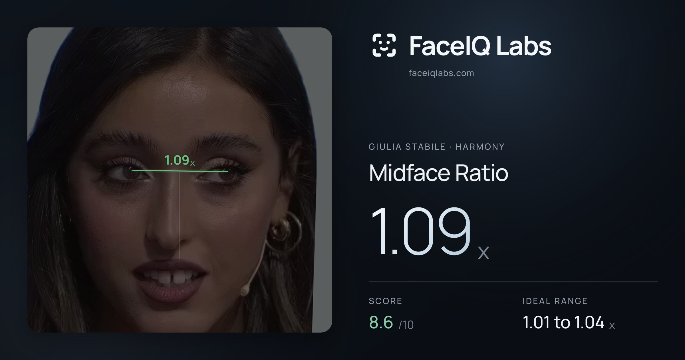 Giulia Stabile Midface Ratio: 1.09x, drawn on the photo