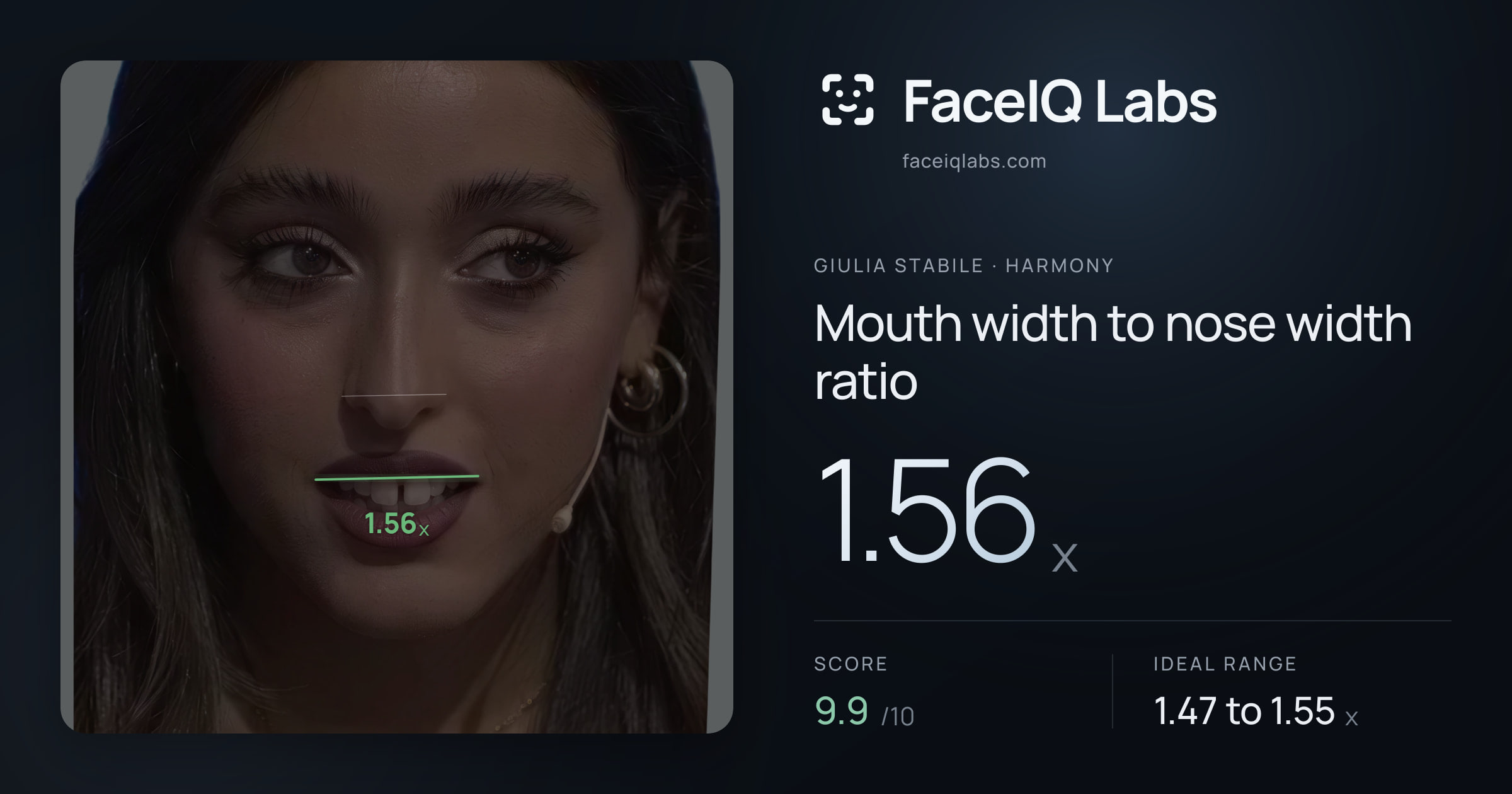 Giulia Stabile Mouth width to nose width ratio: 1.56x, drawn on the photo